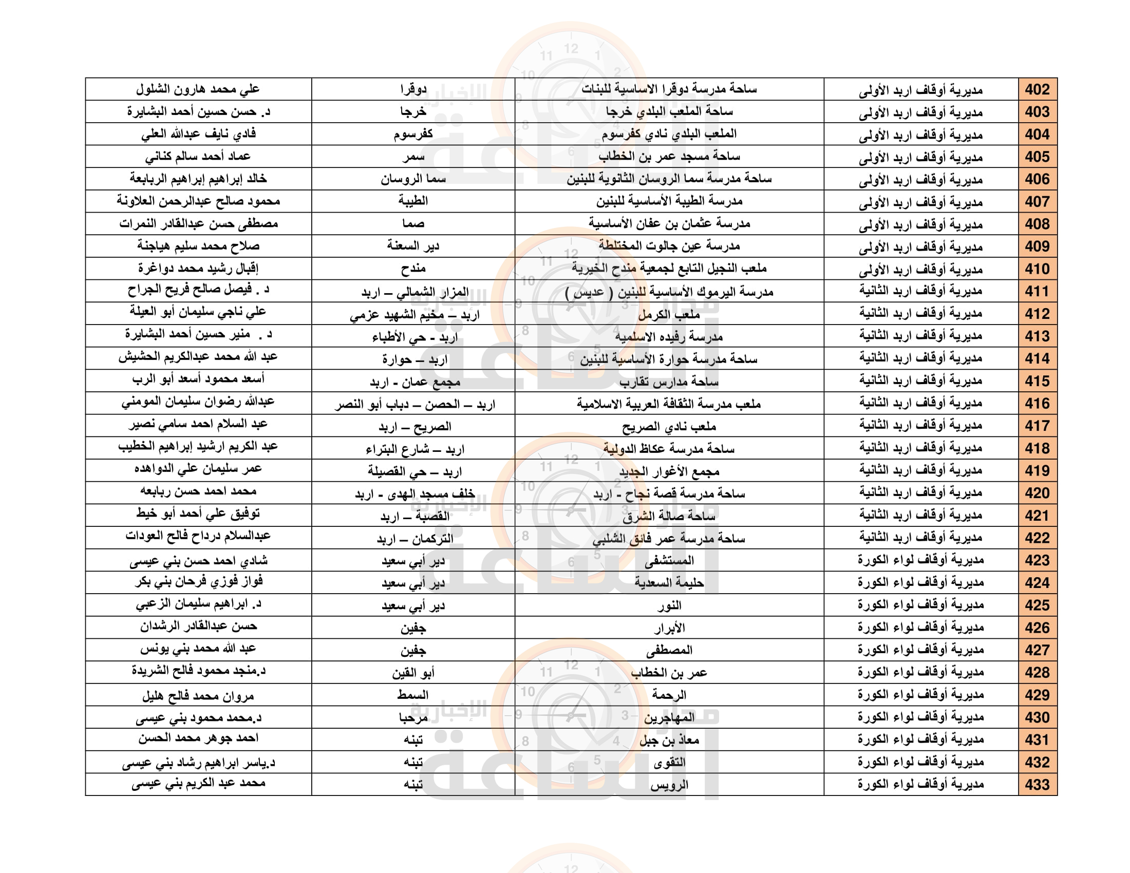 Madar Al-Saa Images 0.5767800230953165