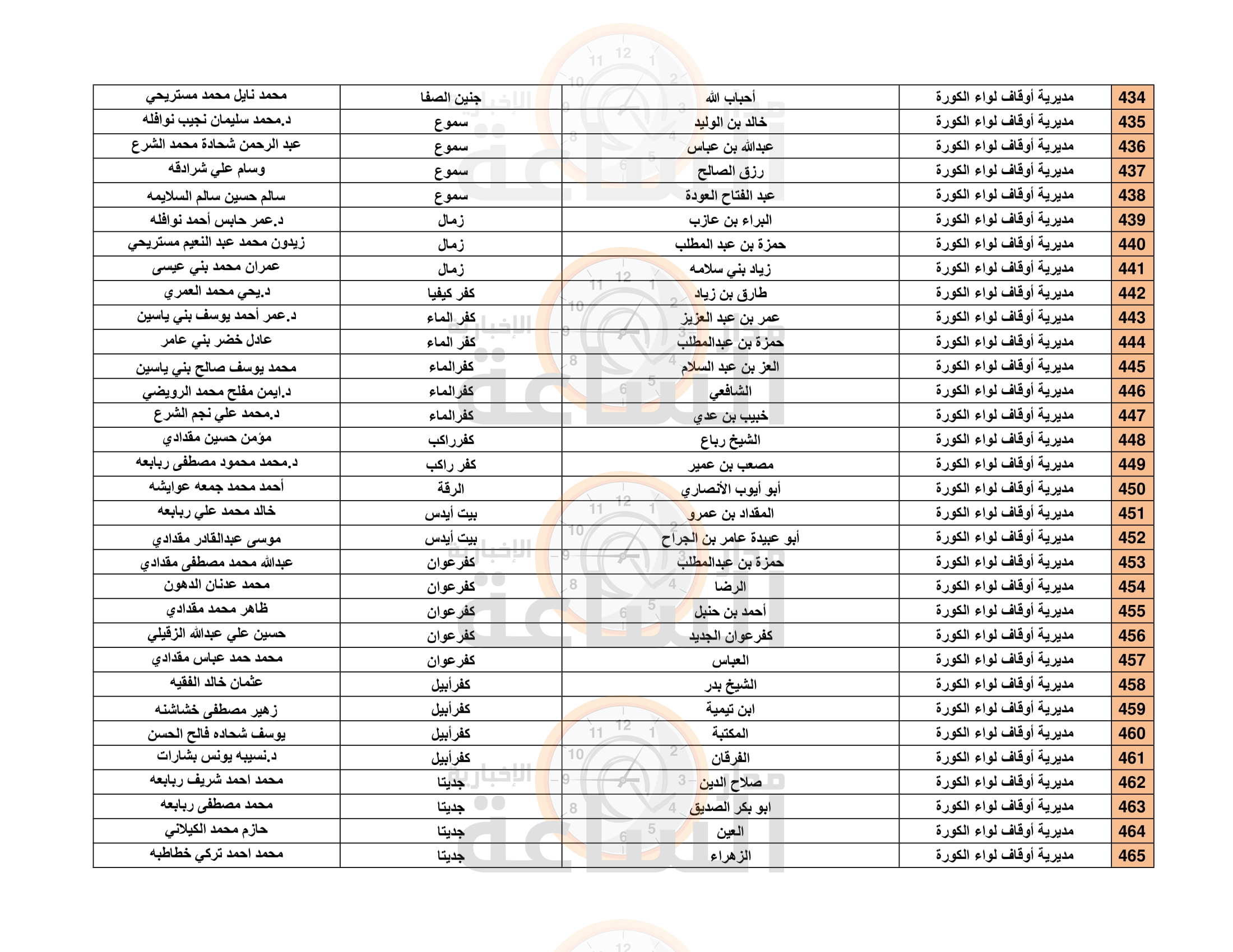 Madar Al-Saa Images 0.31314726704059637