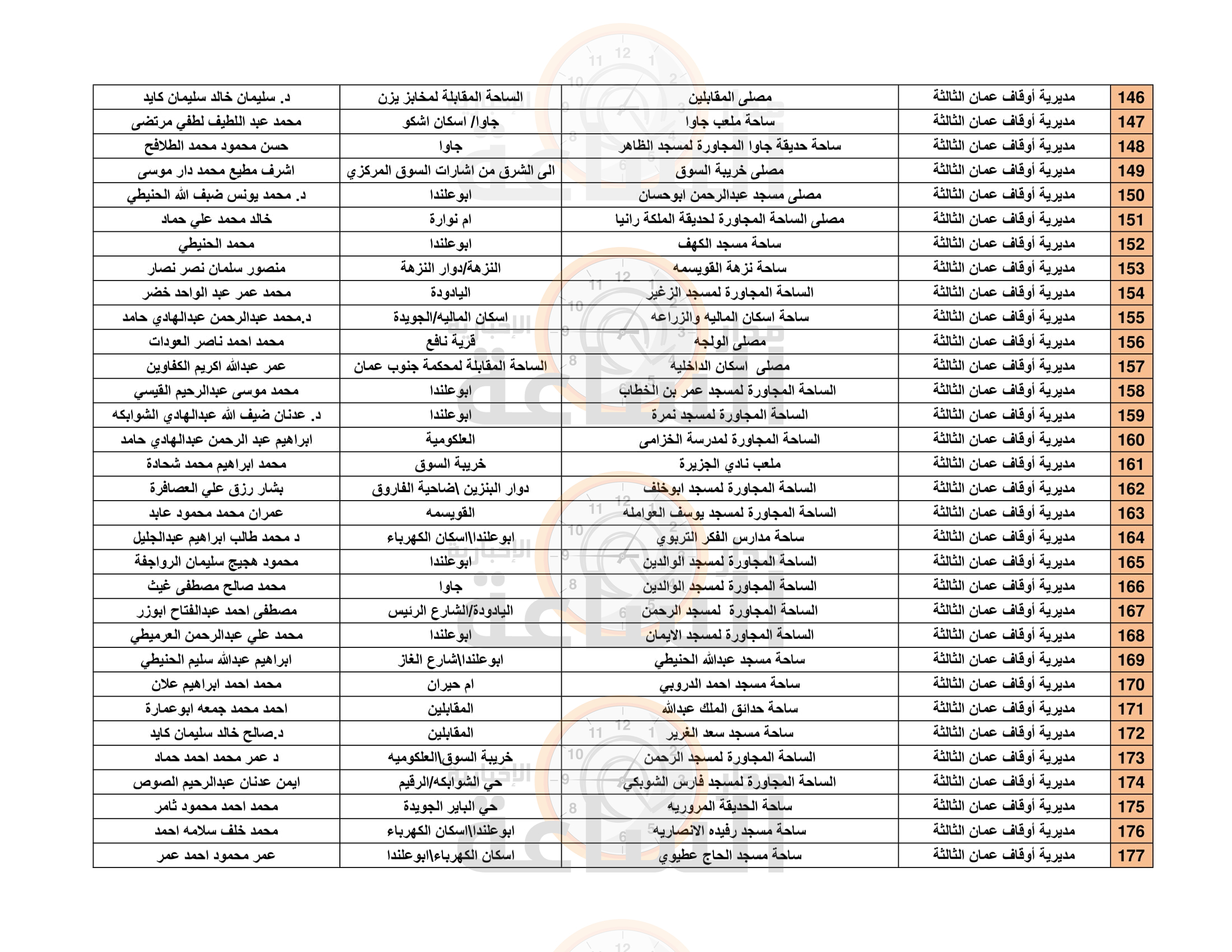 Madar Al-Saa Images 0.3518785932682864