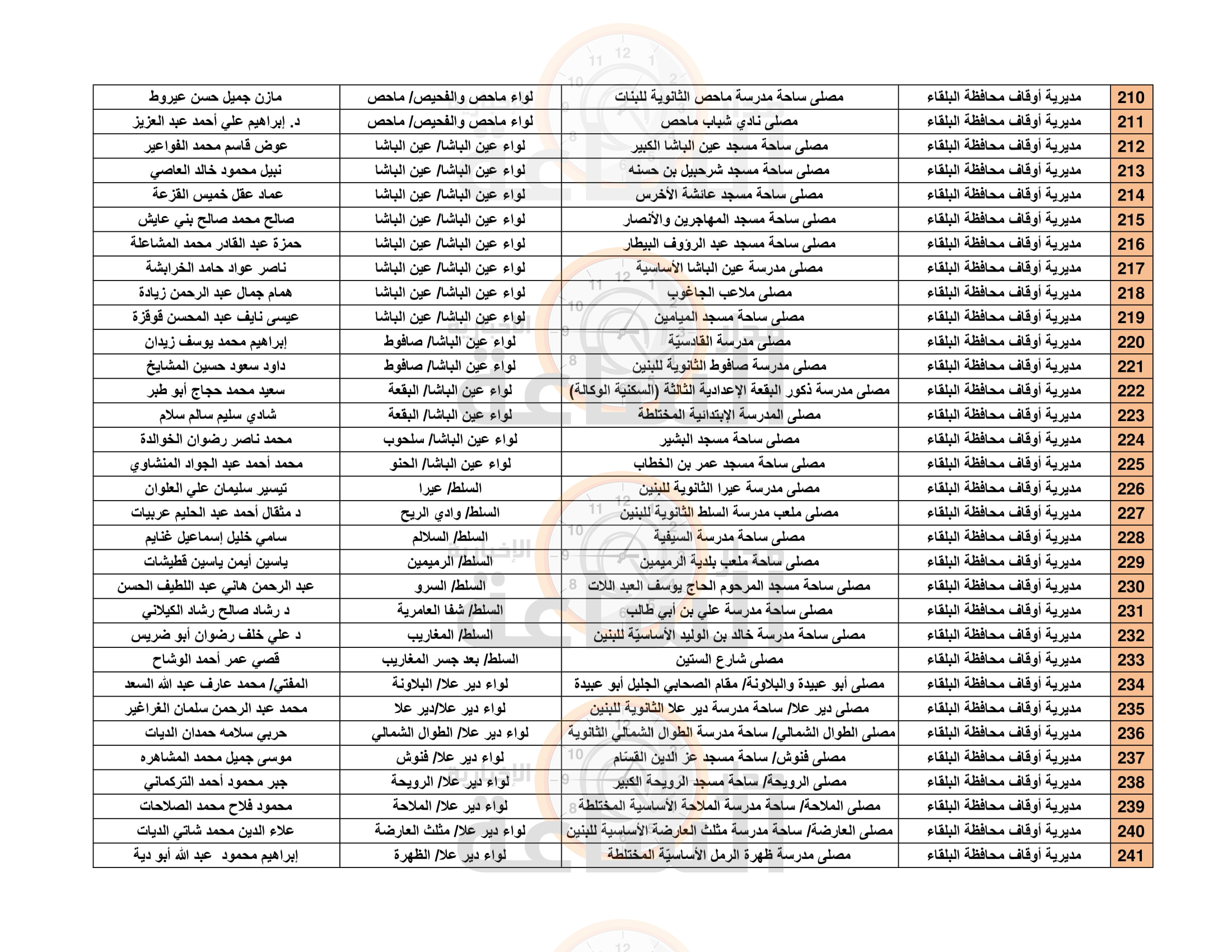 Madar Al-Saa Images 0.8865898531532217