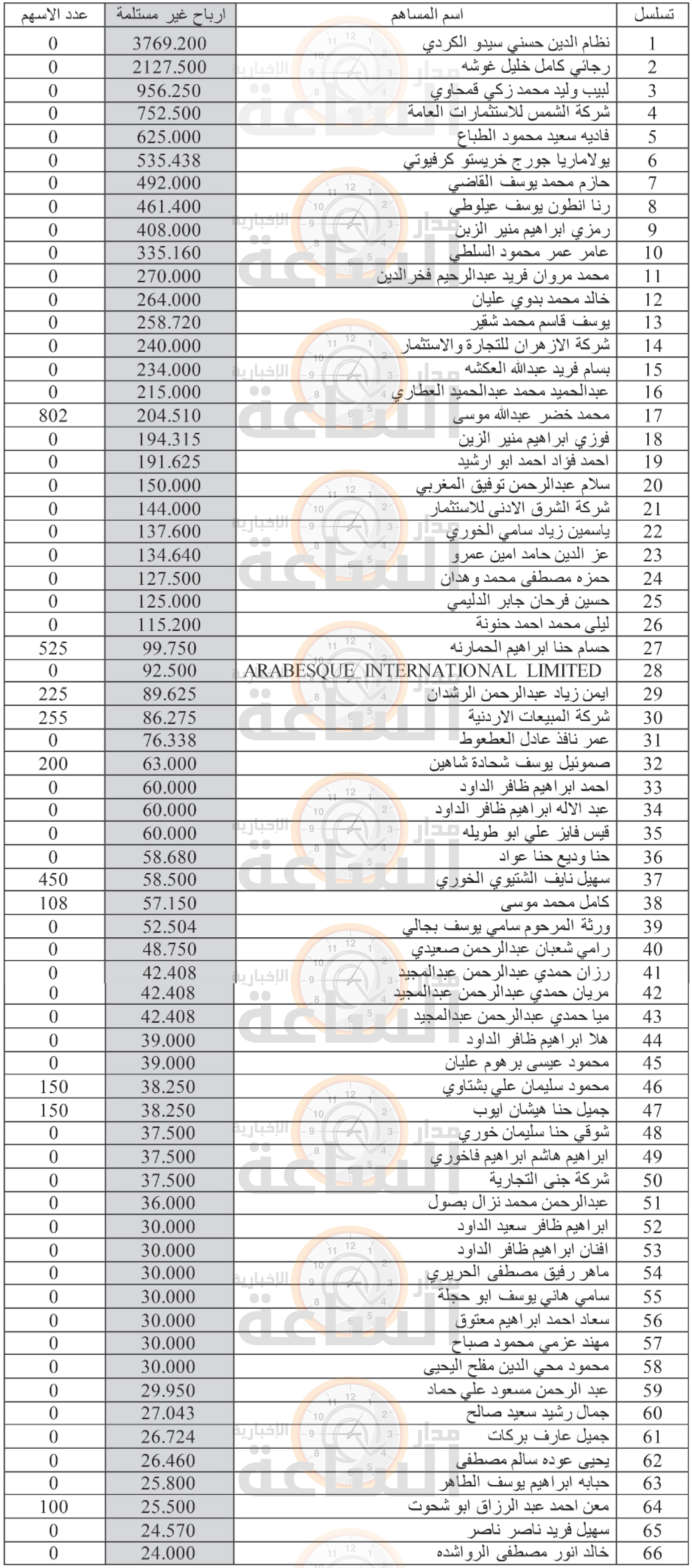 Madar Al-Saa Images 0.3875132356964218