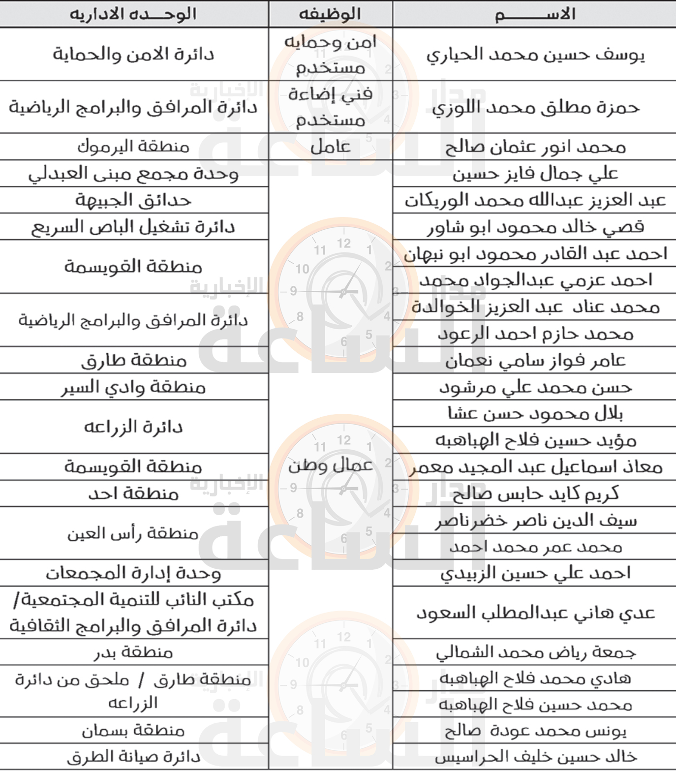 Madar Al-Saa Images 0.9066313016960649