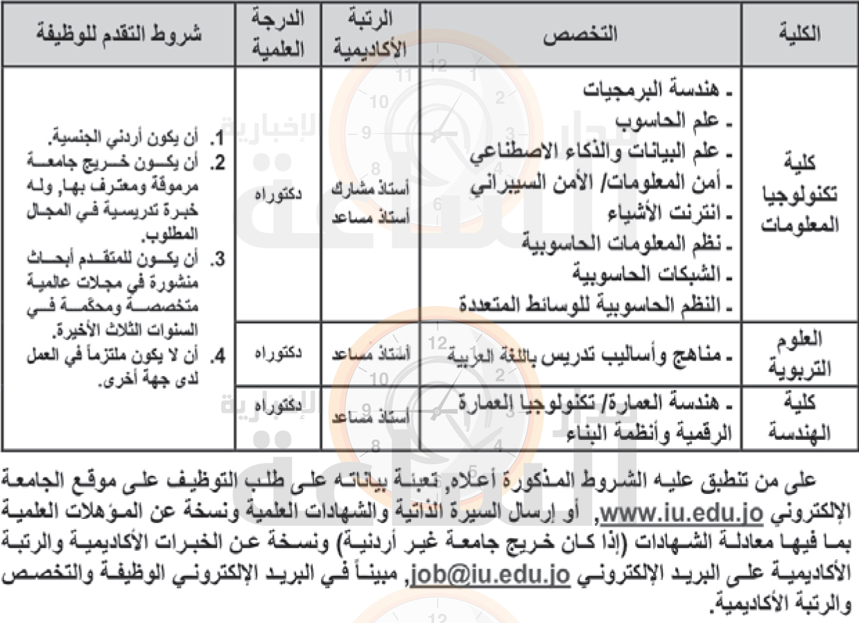 Madar Al-Saa Images 0.3708027509497689