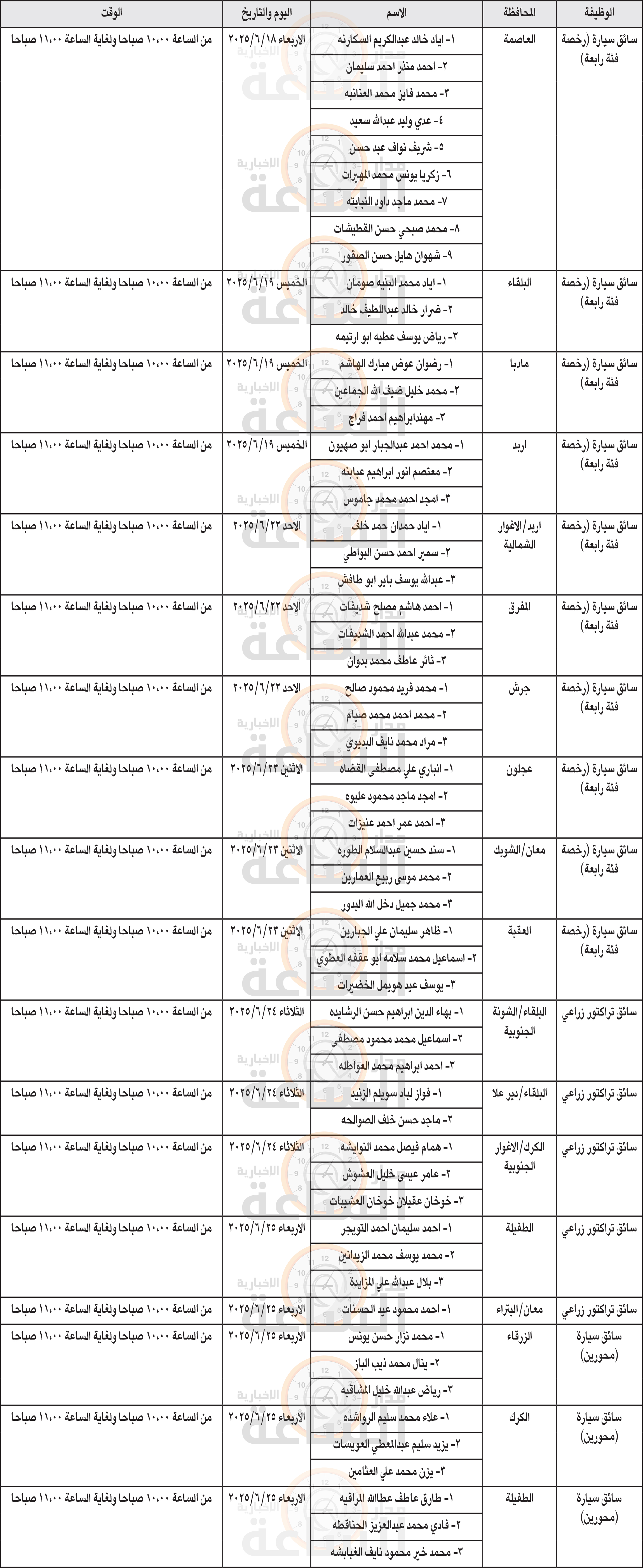 Madar Al-Saa Images 0.26443458548104604