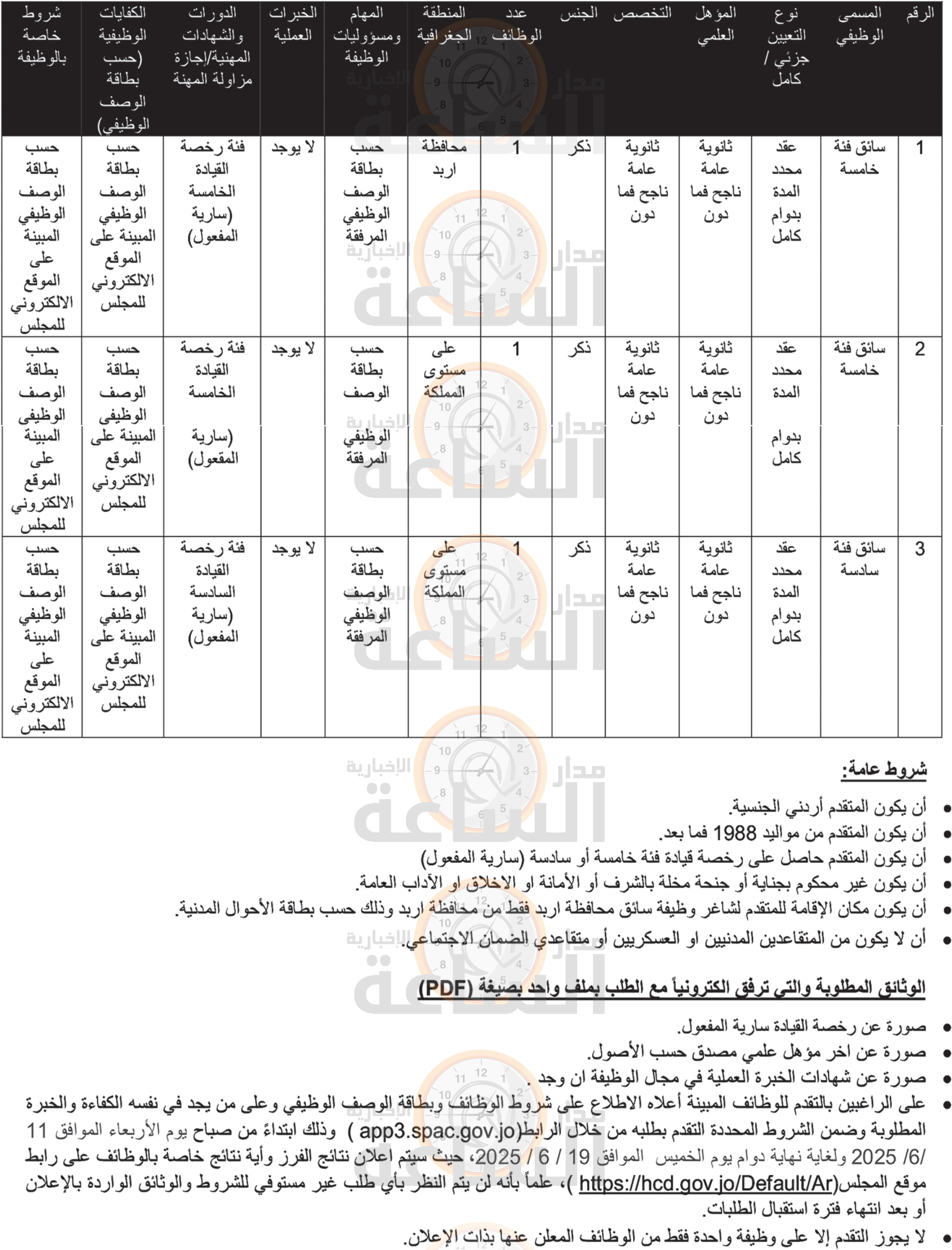 Madar Al-Saa Images 0.6577717380950397