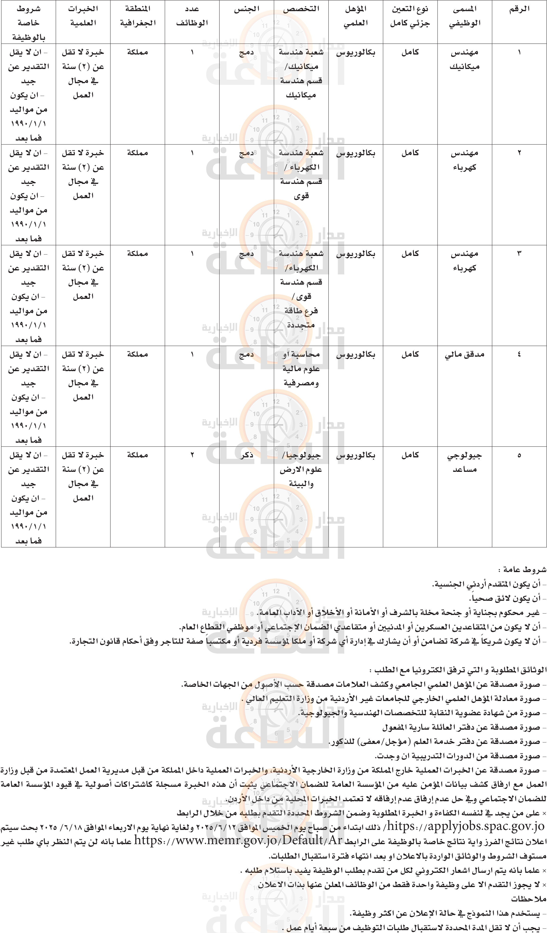 Madar Al-Saa Images 0.6769789868690089