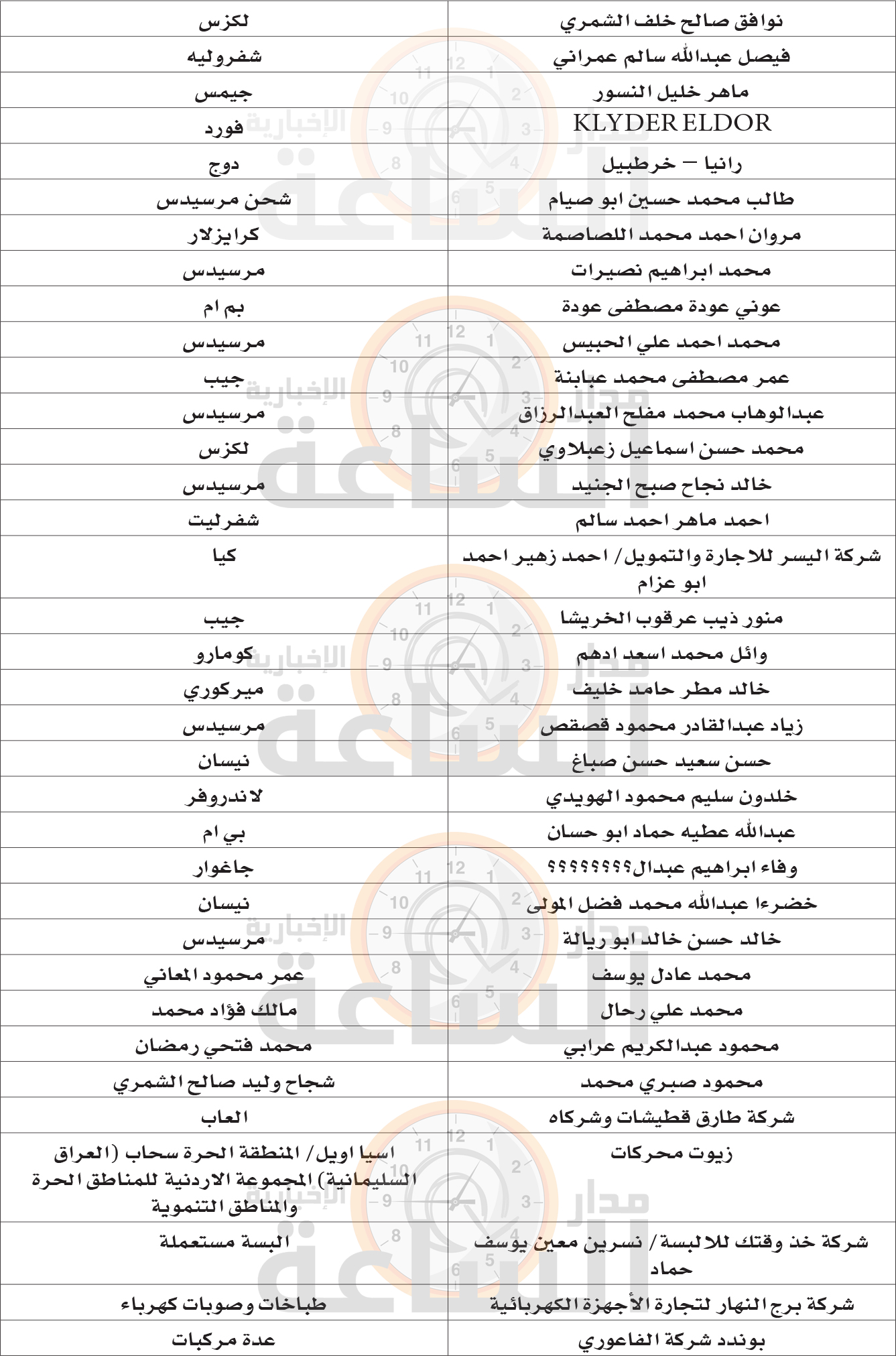 Madar Al-Saa Images 0.8374157749366903