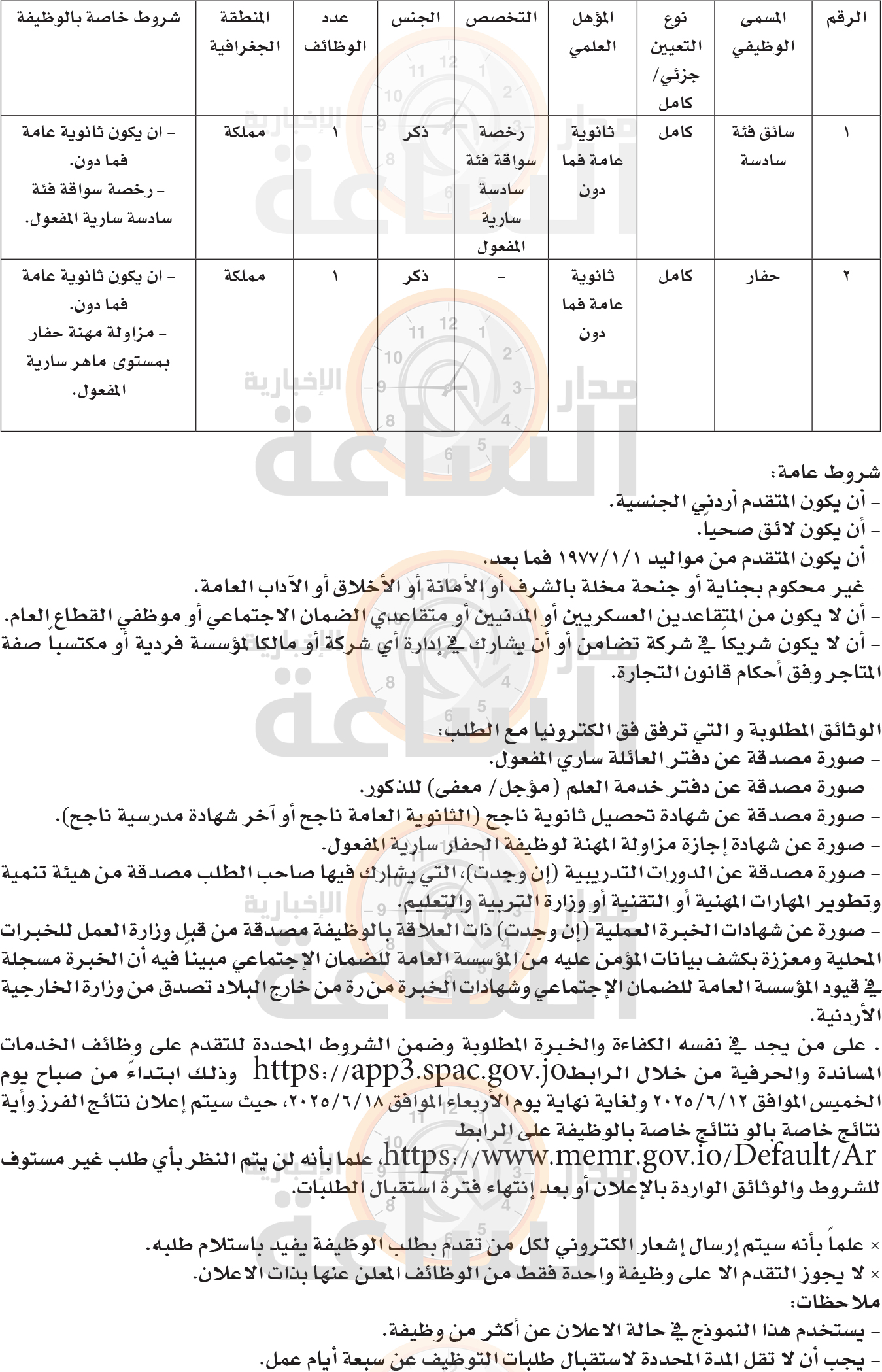 Madar Al-Saa Images 0.22483330115566424