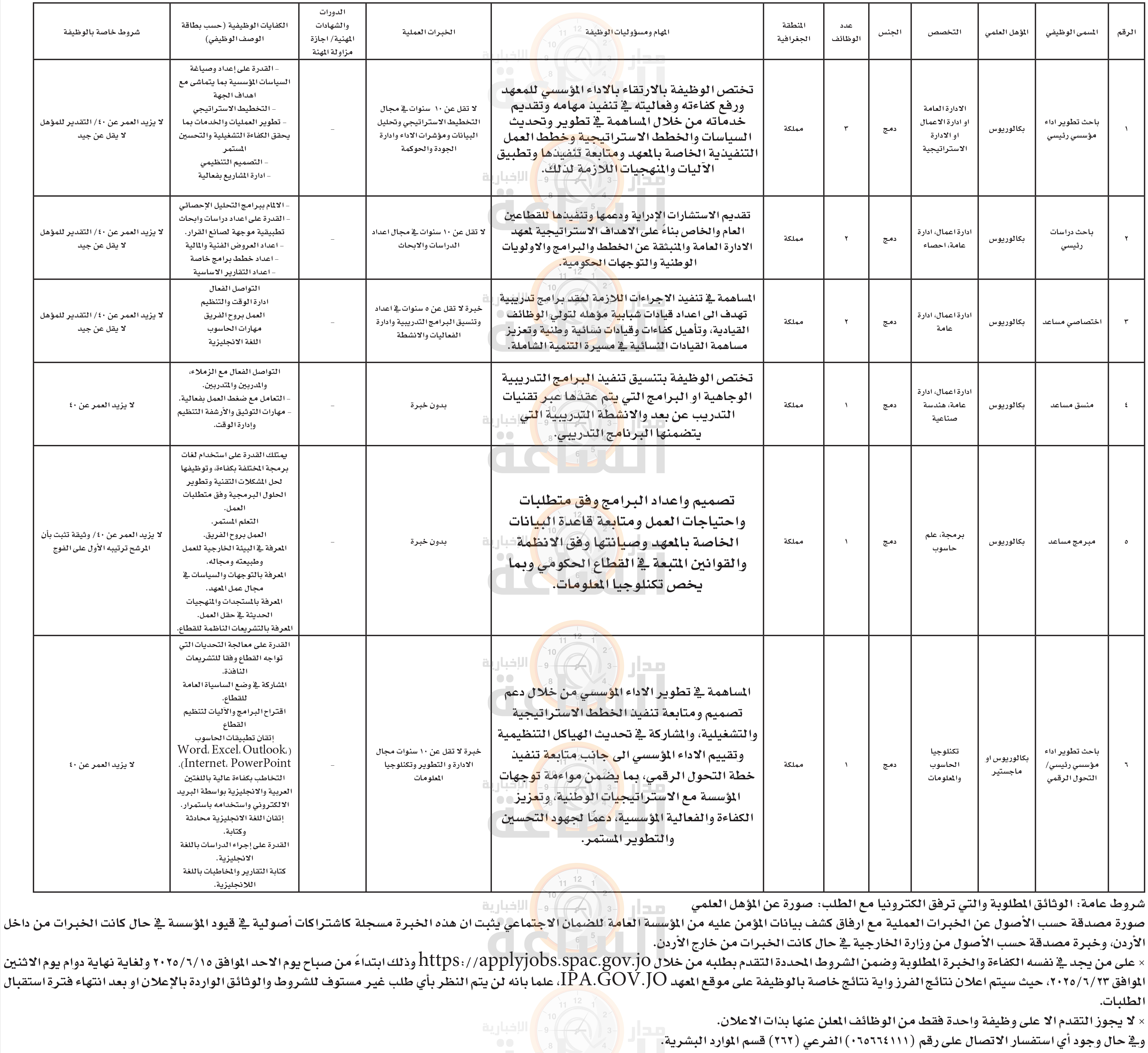 Madar Al-Saa Images 0.04549979670982274