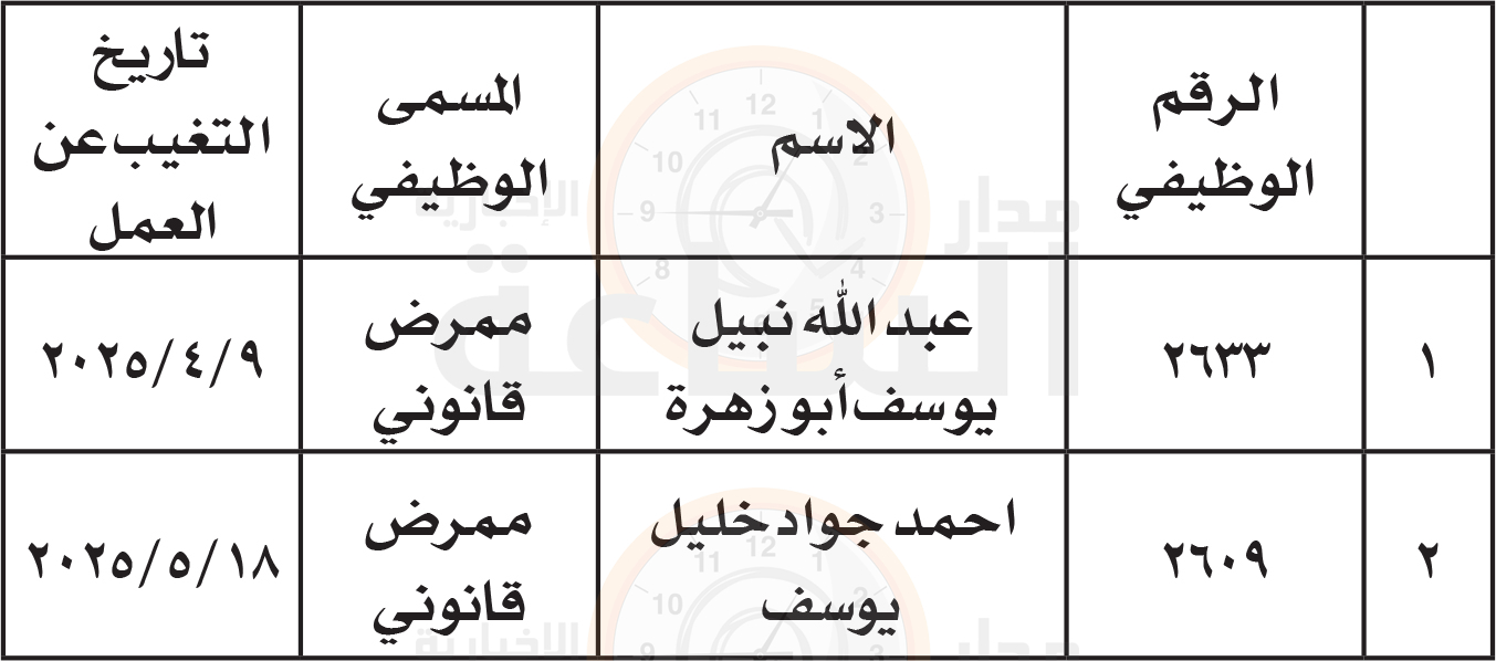 Madar Al-Saa Images 0.25143380412937966