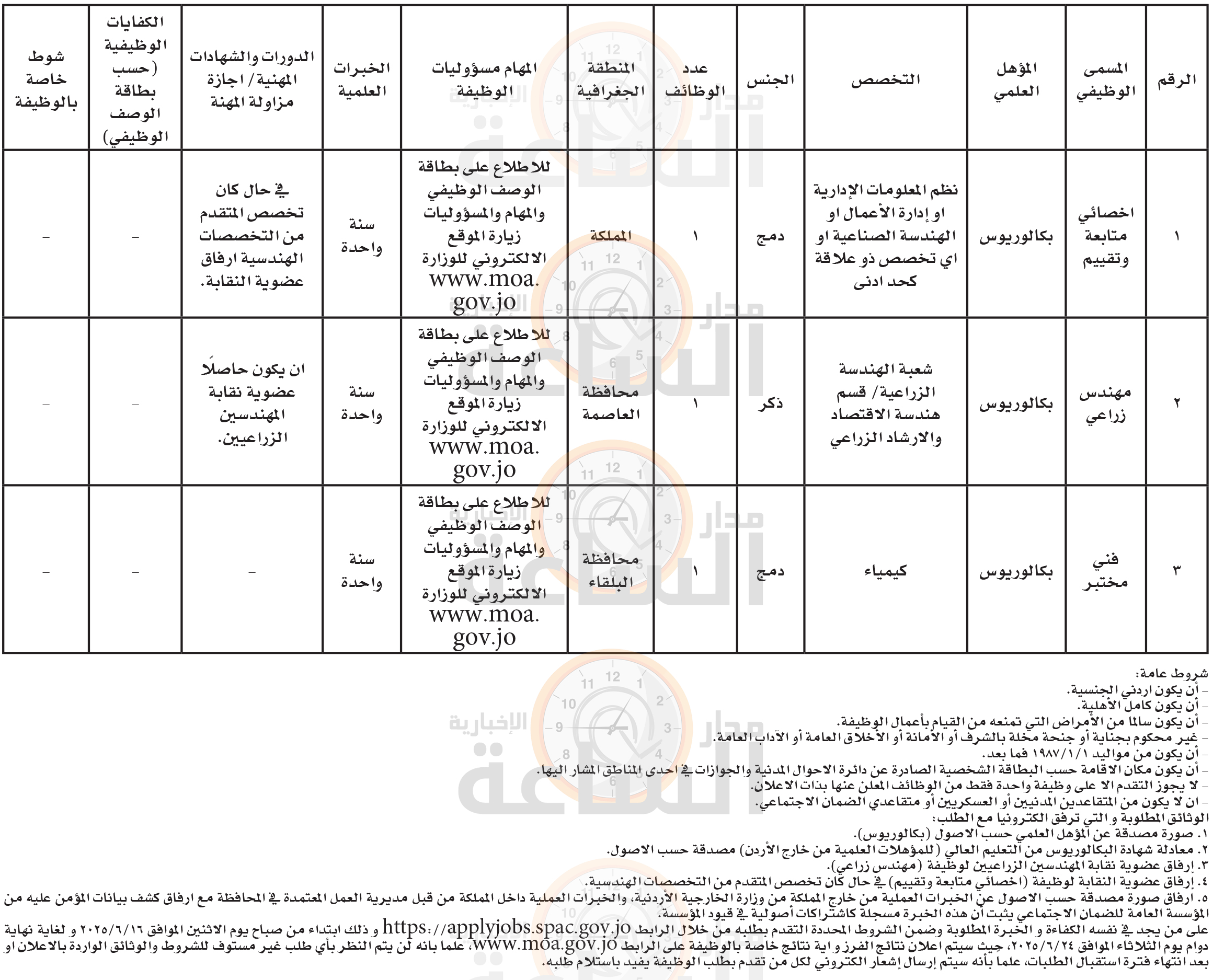 Madar Al-Saa Images 0.5248026276875113