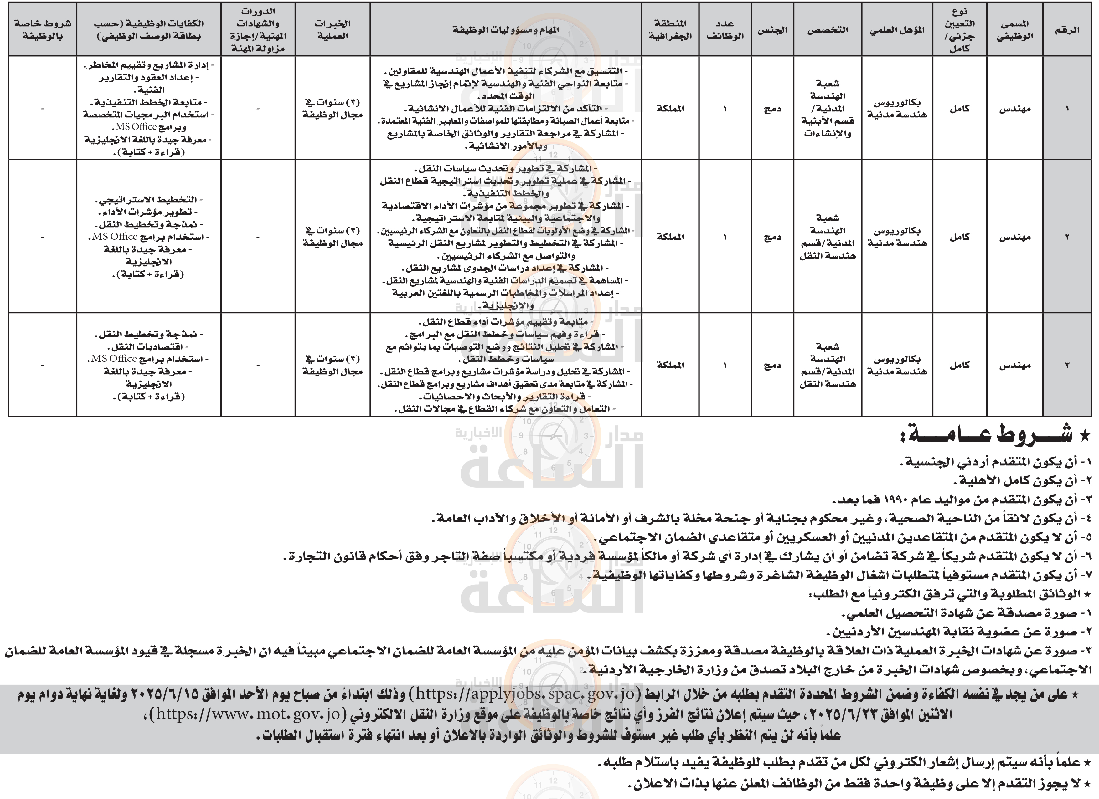 Madar Al-Saa Images 0.24582185222985764
