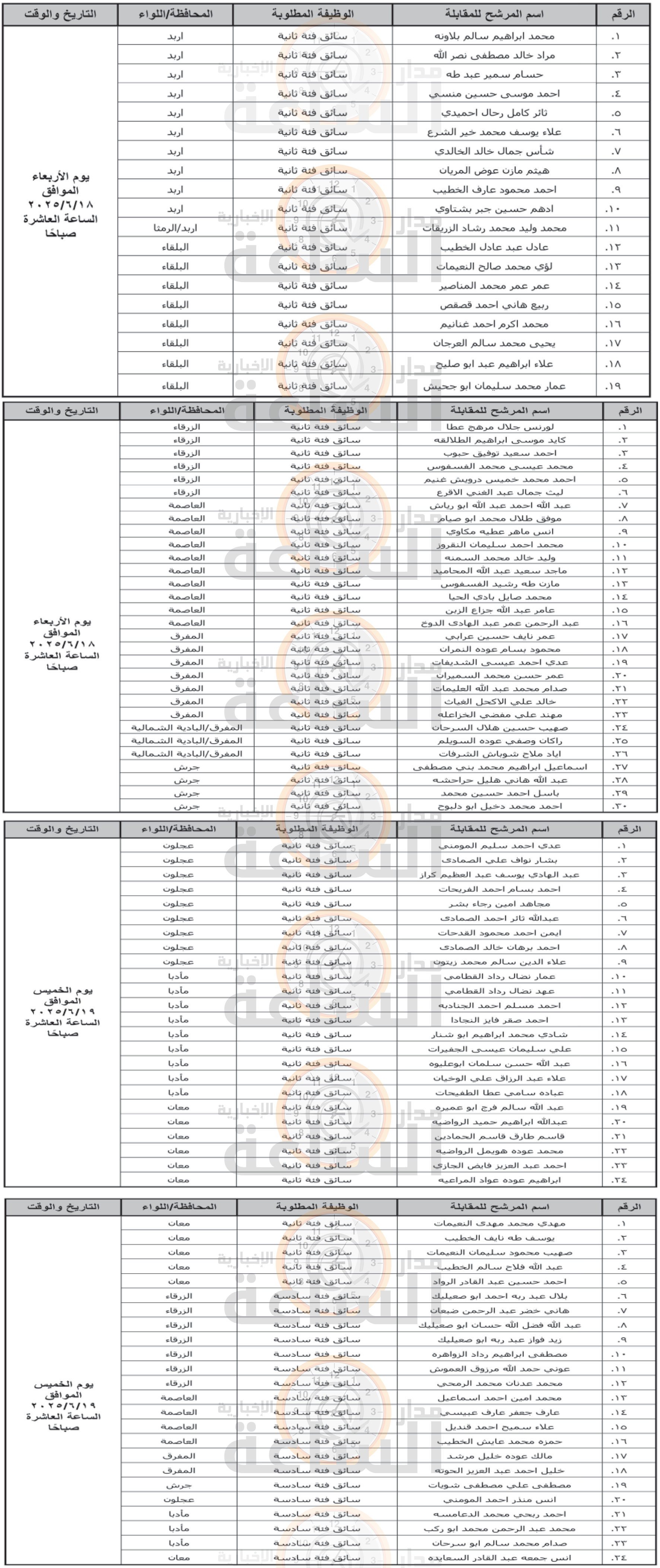 Madar Al-Saa Images 0.7888917558059455
