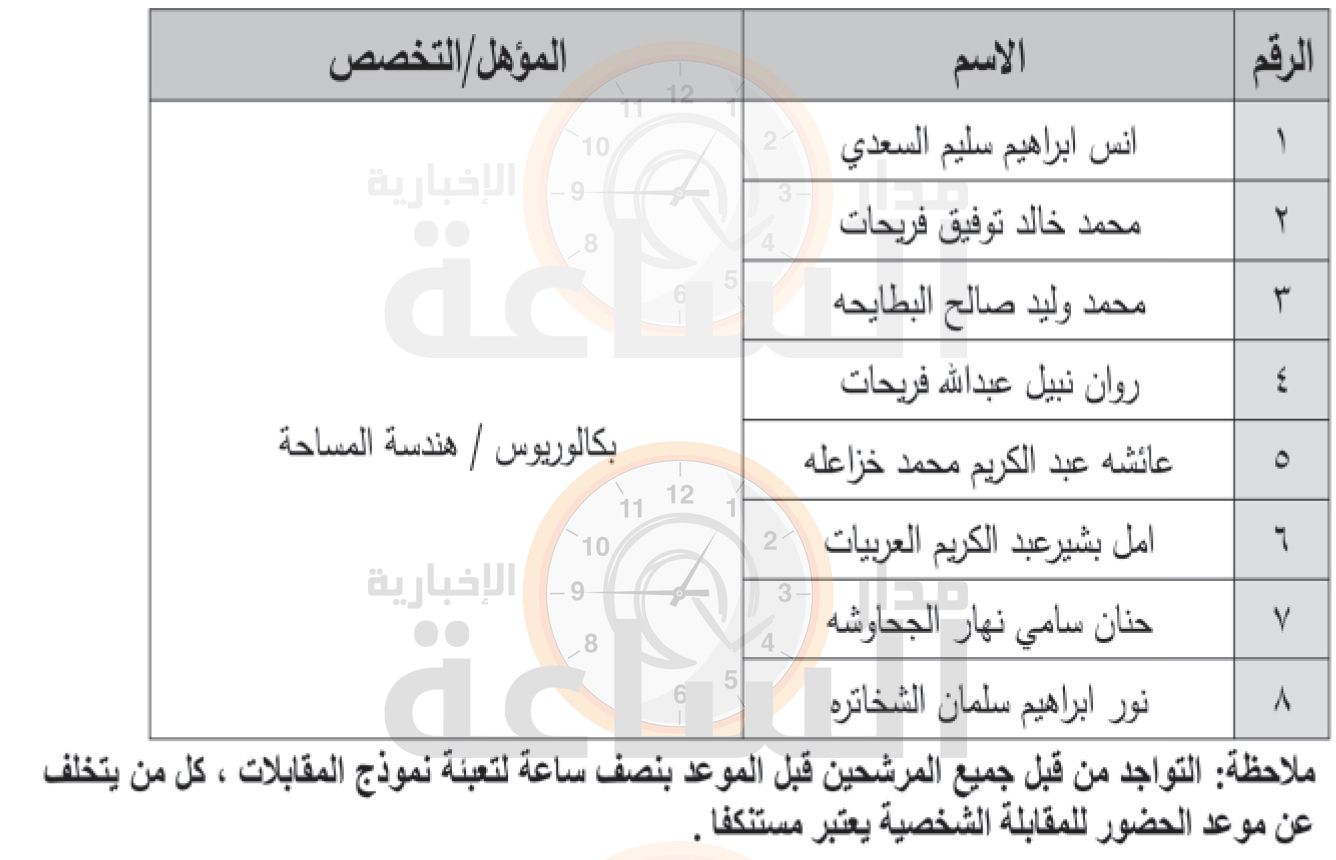 Madar Al-Saa Images 0.6407263509532621