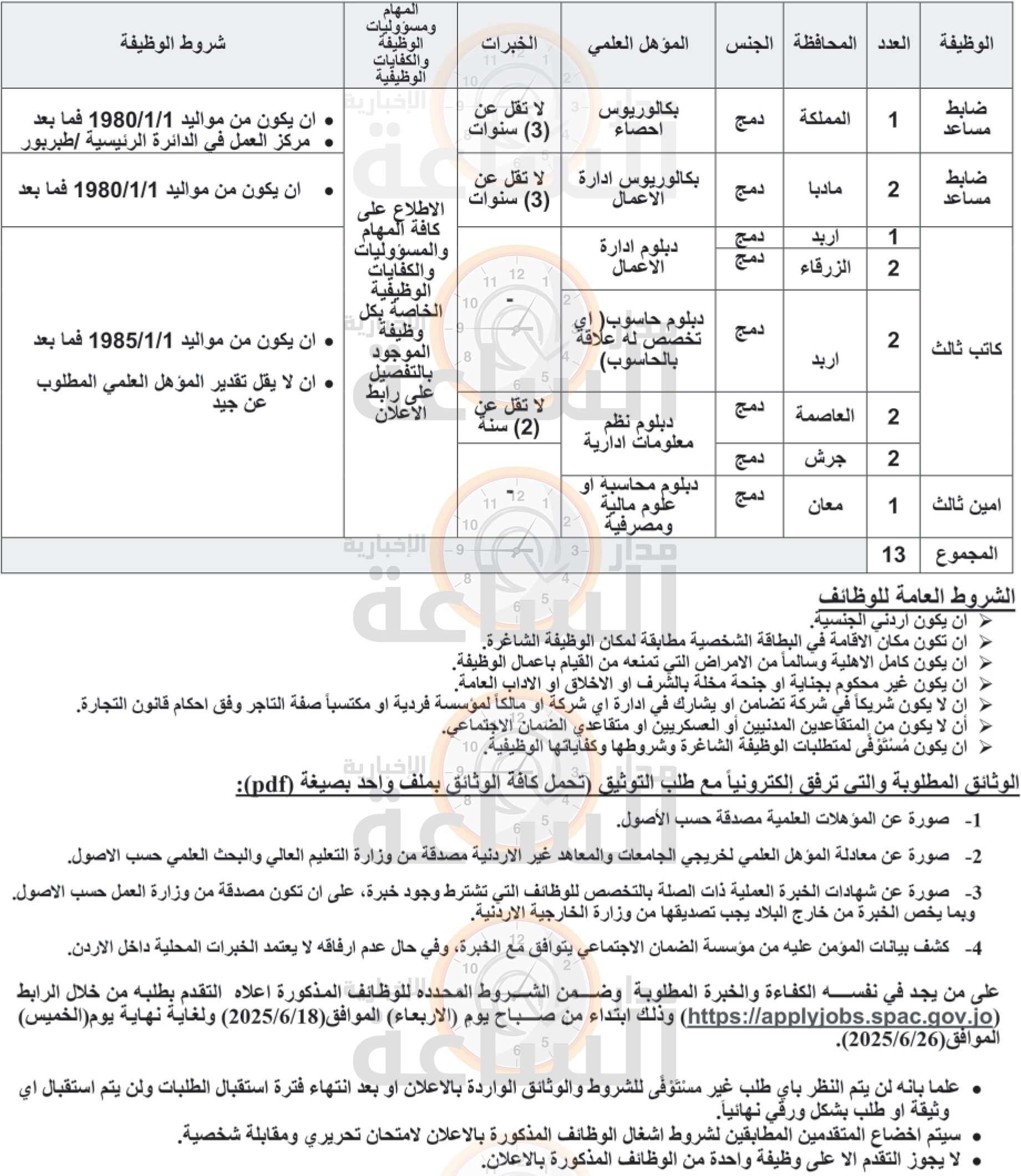 Madar Al-Saa Images 0.8312016909468832