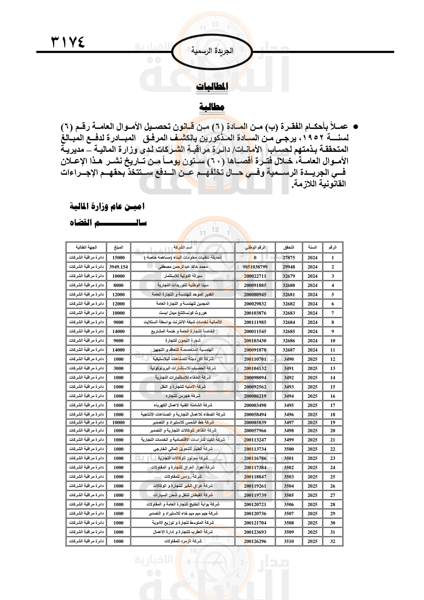 Madar Al-Saa Images 0.23483038939959566