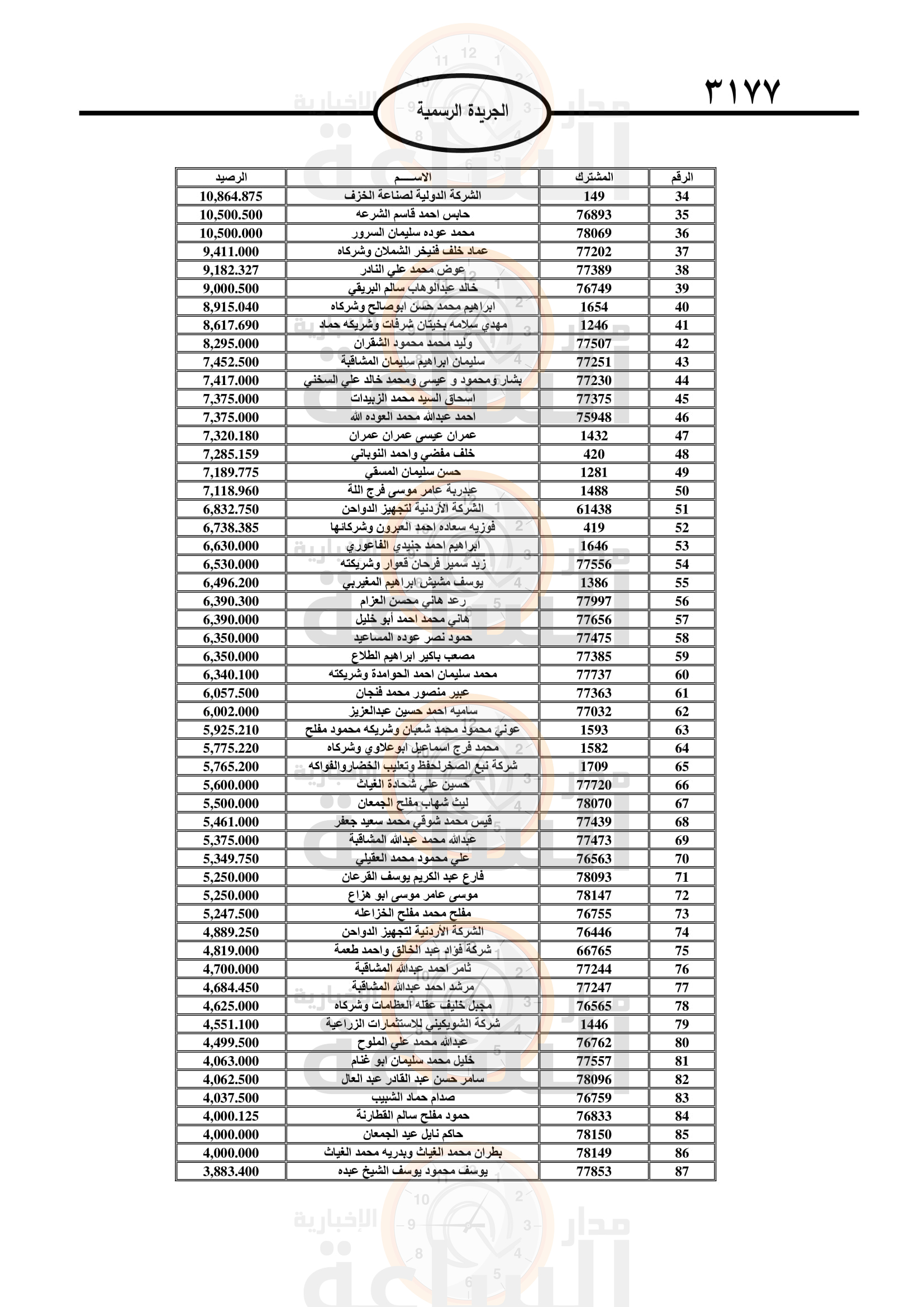 Madar Al-Saa Images 0.2741864777856666