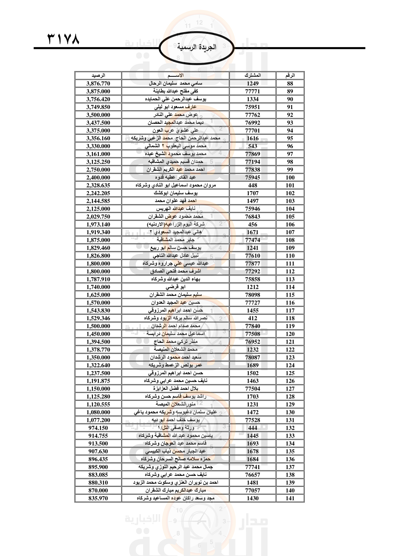 Madar Al-Saa Images 0.4376056883781684