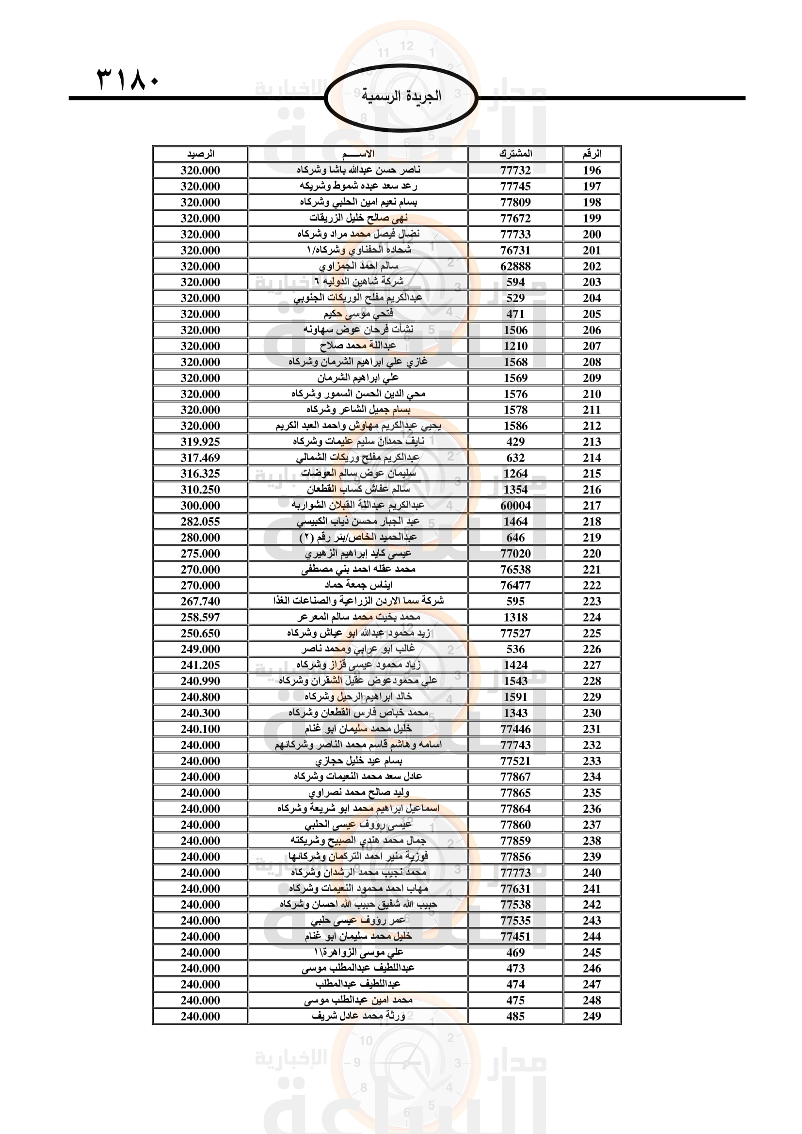 Madar Al-Saa Images 0.3966205314184026