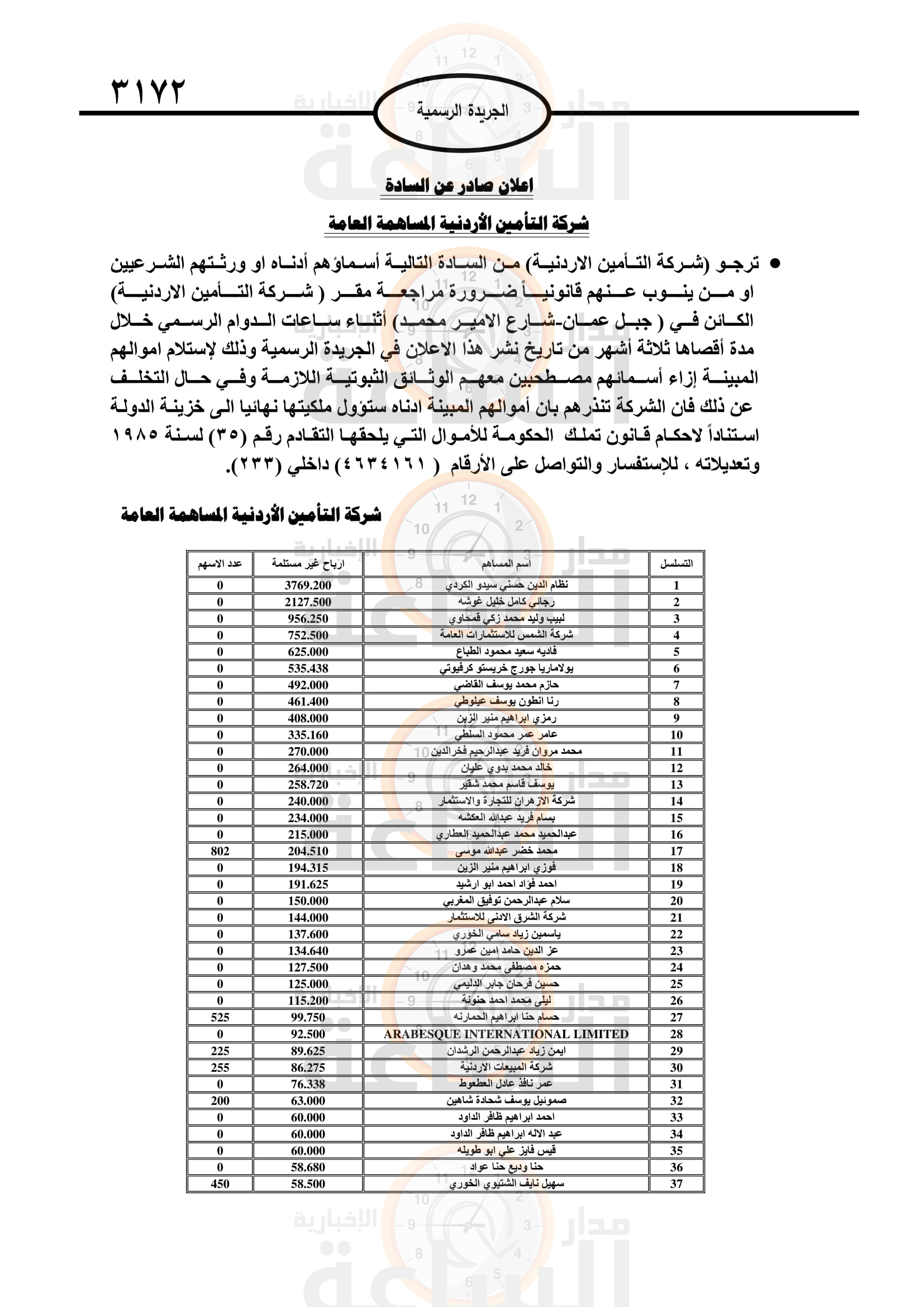 Madar Al-Saa Images 0.5404317440109458