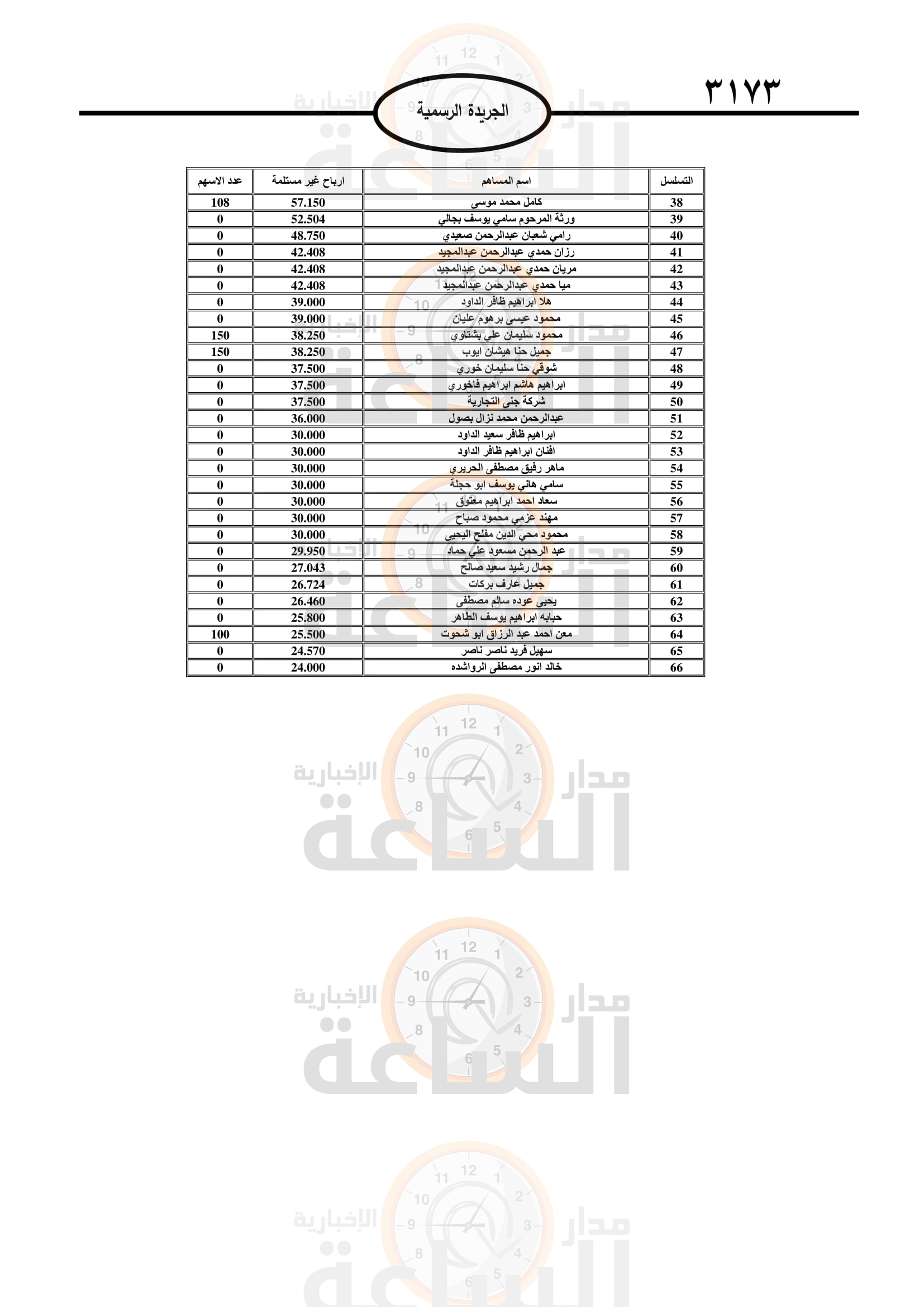 Madar Al-Saa Images 0.8773698894344029