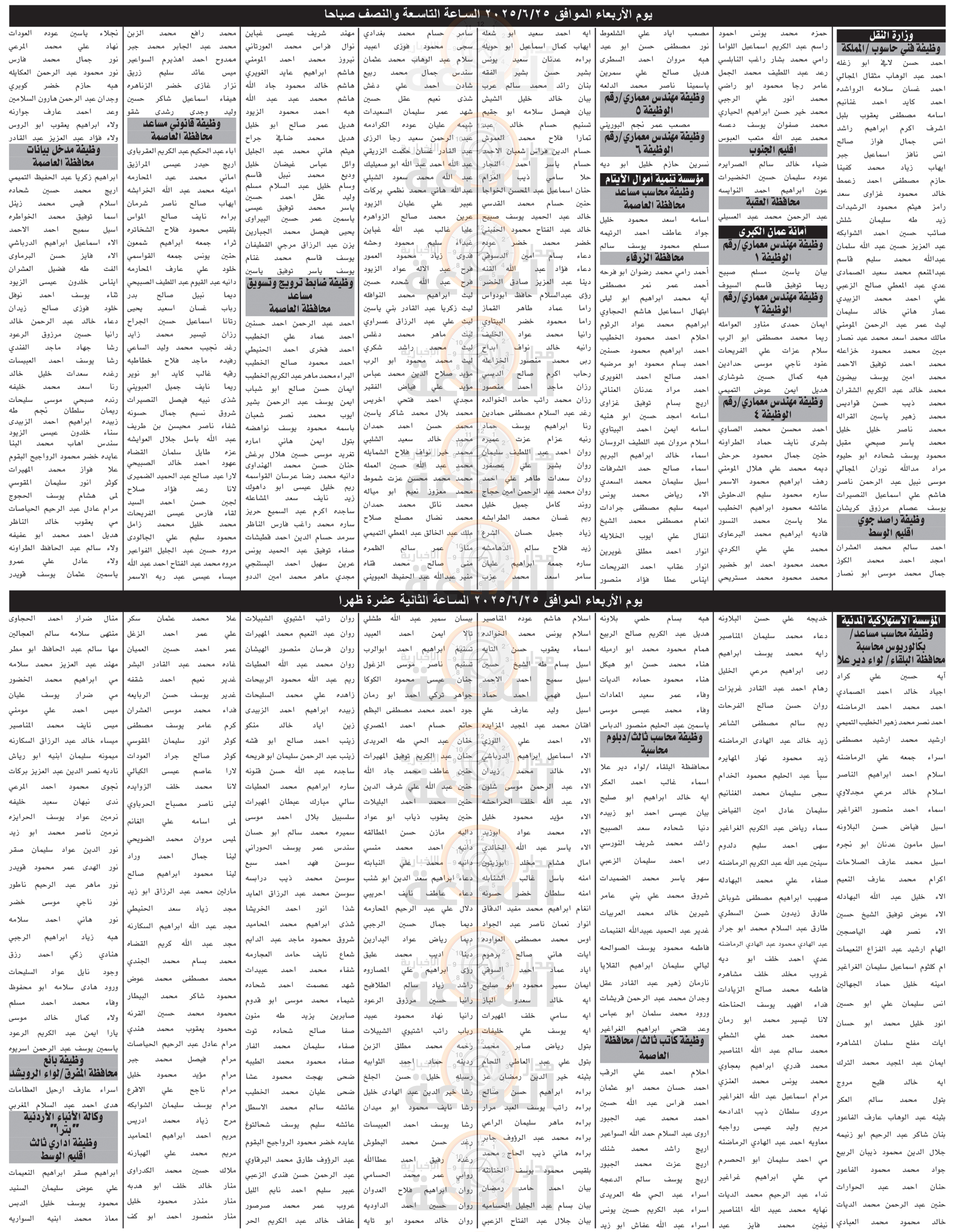Madar Al-Saa Images 0.11658880615615541