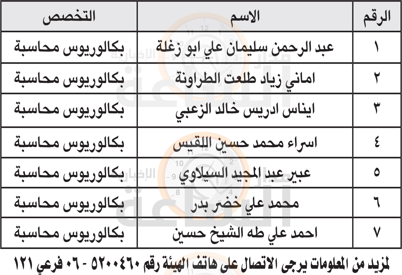 Madar Al-Saa Images 0.06154282242752773