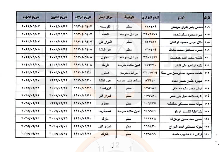 Madar Al-Saa Images 0.9203148133070418