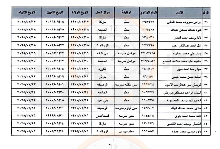 Madar Al-Saa Images 0.19628999548498127