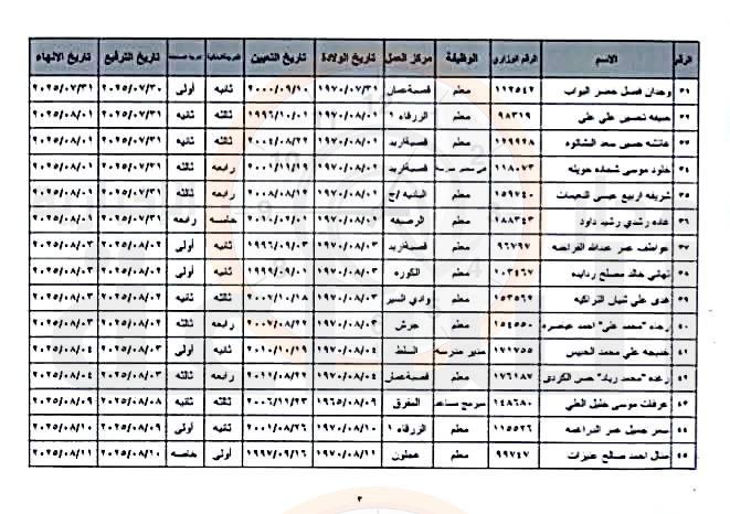 Madar Al-Saa Images 0.7208289198093328