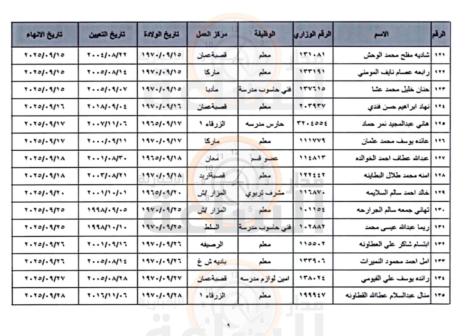 Madar Al-Saa Images 0.013598806895440907