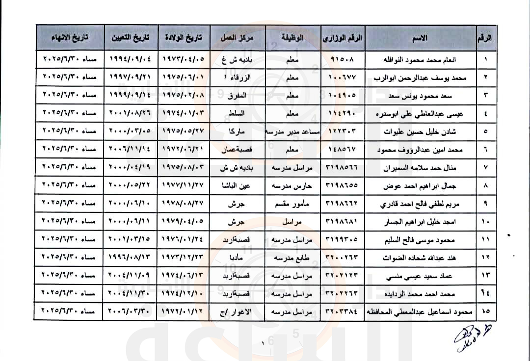Madar Al-Saa Images 0.7853459958083273