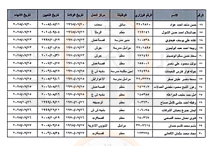 Madar Al-Saa Images 0.21910787031801315