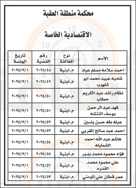 Madar Al-Saa Images 0.8546229291254931