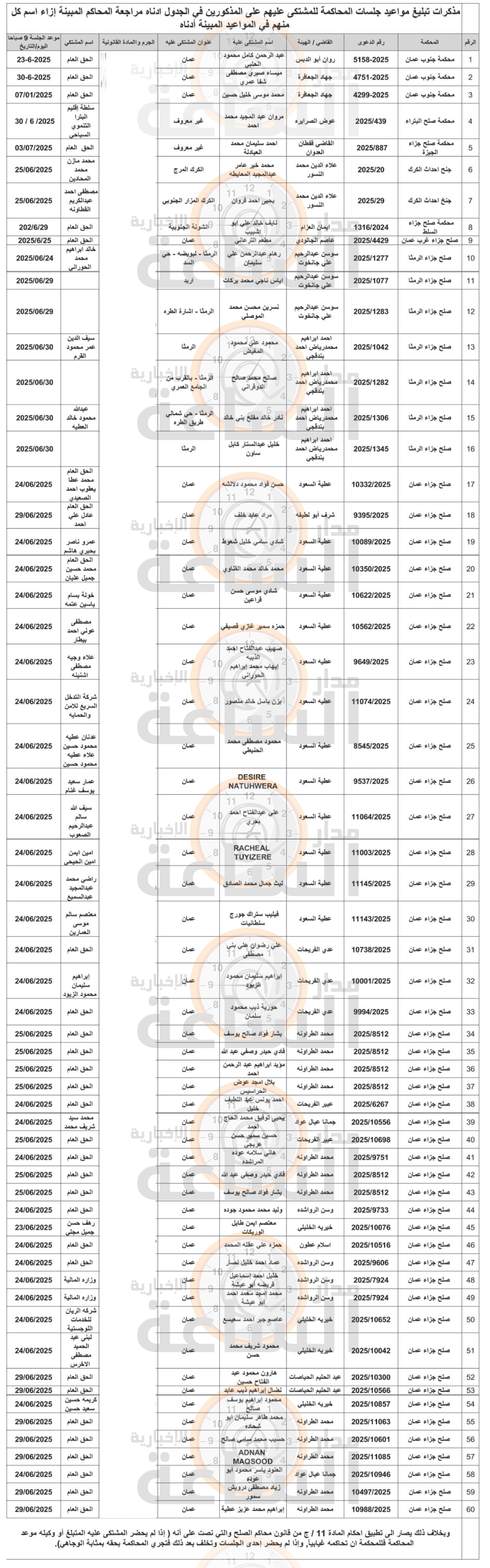 Madar Al-Saa Images 0.73453697084359