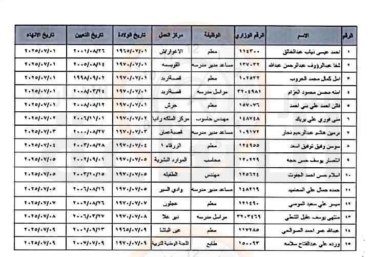 Madar Al-Saa Images 0.7827646722627597