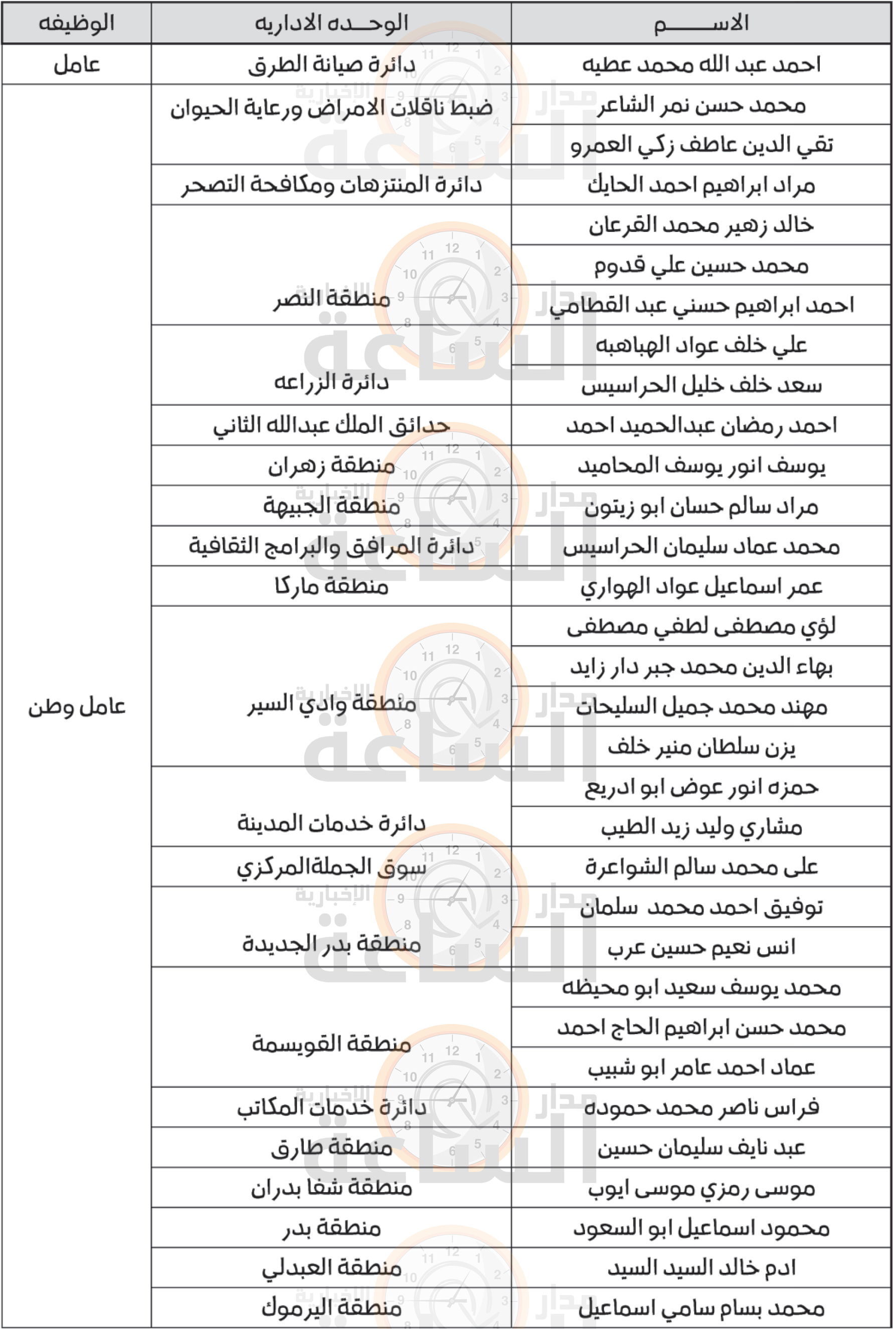 Madar Al-Saa Images 0.2016325211556088