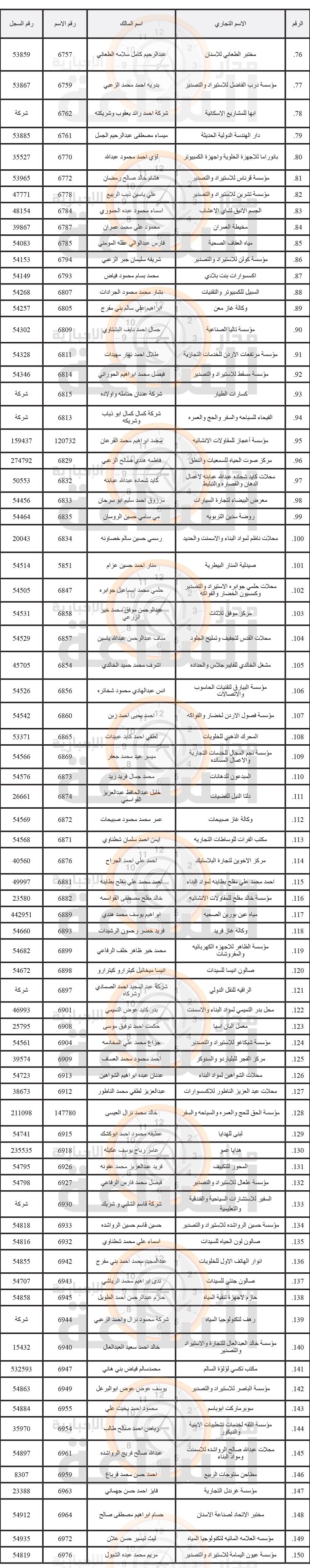 Madar Al-Saa Images 0.8096849733811895