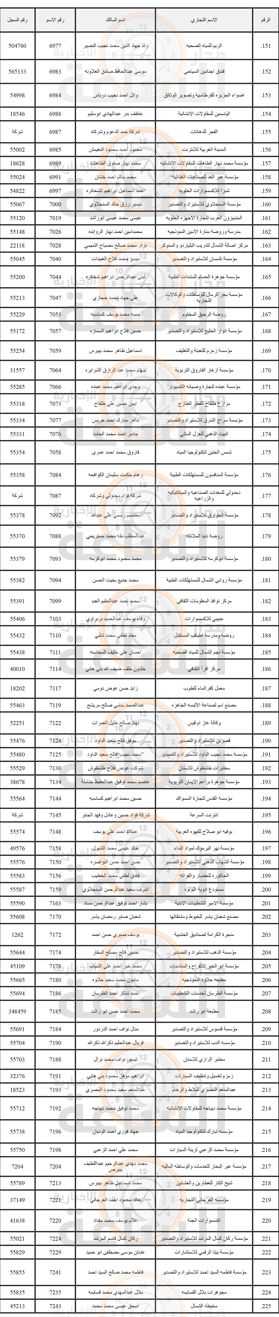 Madar Al-Saa Images 0.7198440322693137