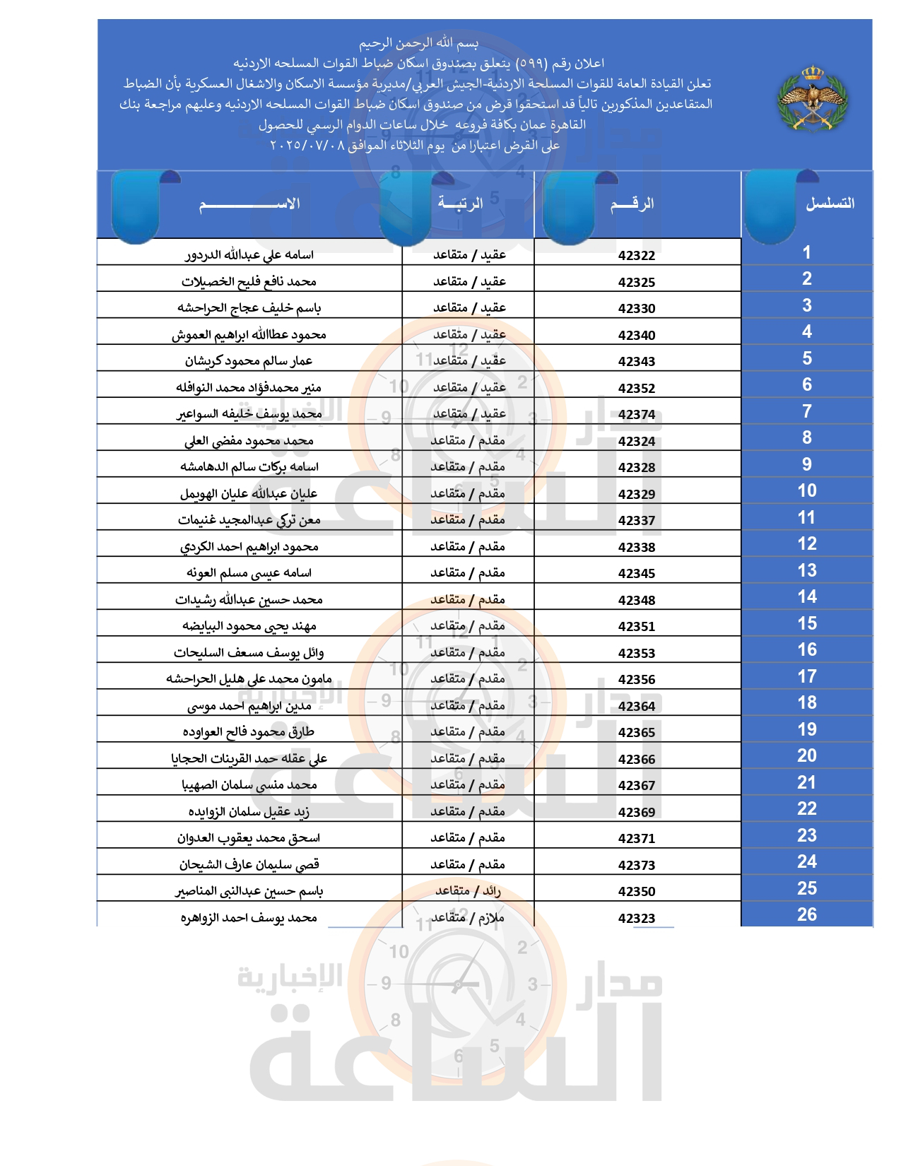 Madar Al-Saa Images 0.37336681080314726