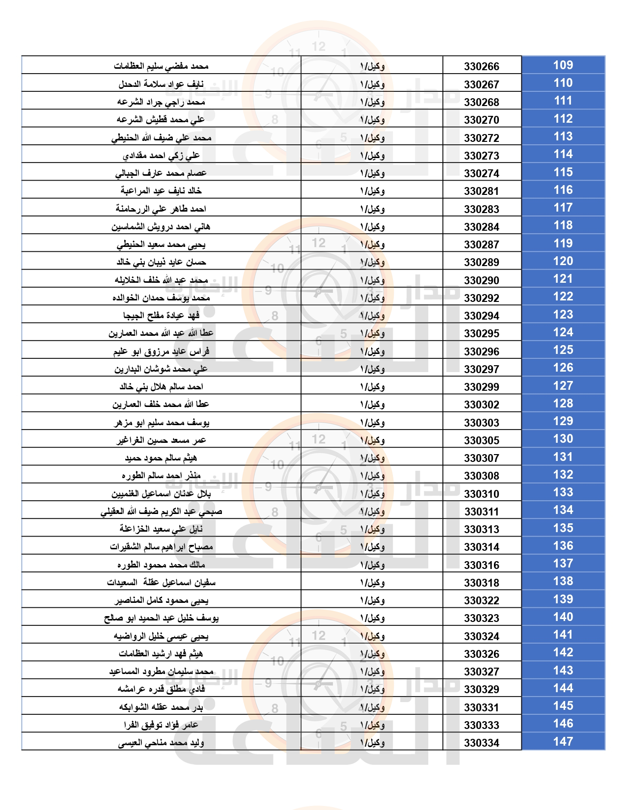 Madar Al-Saa Images 0.5636502751197715