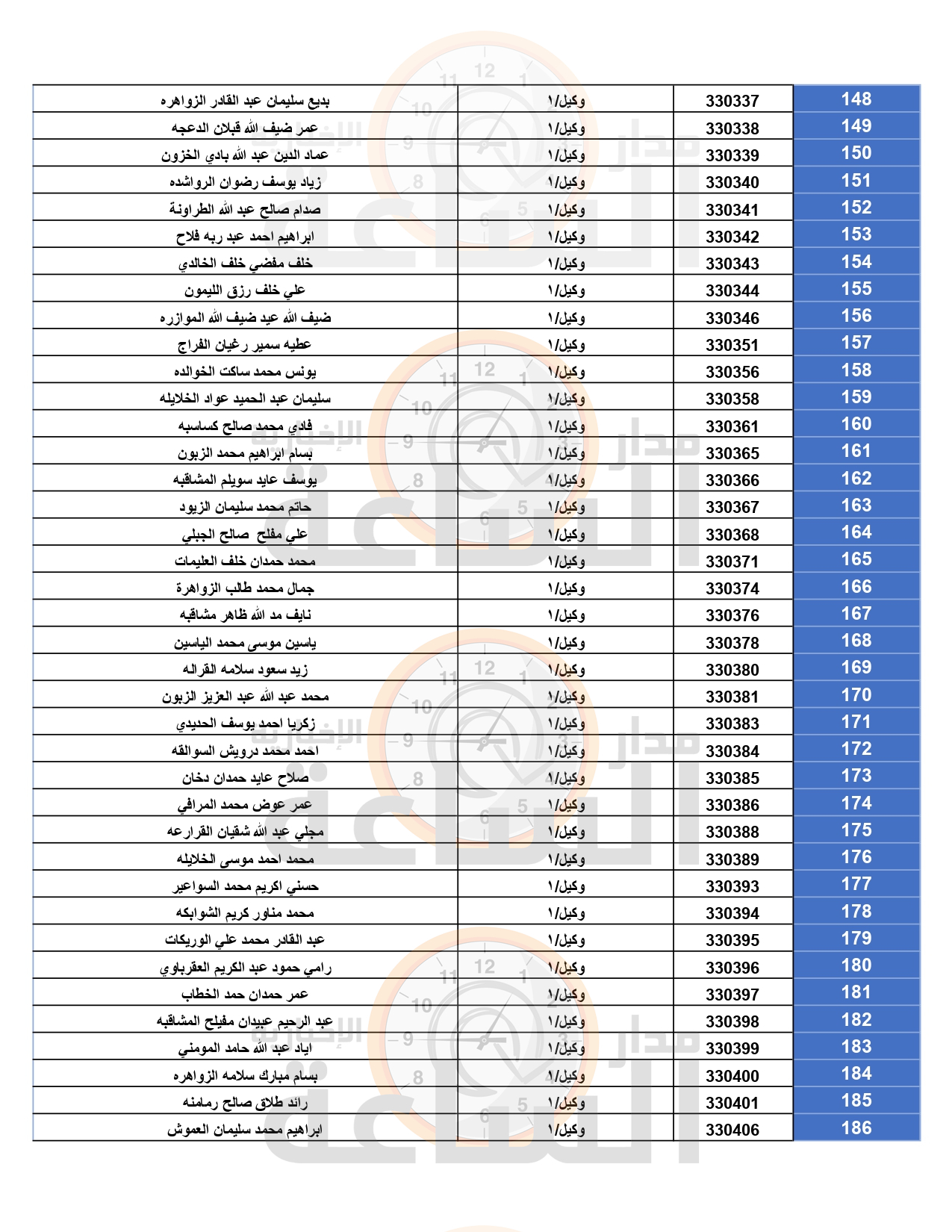 Madar Al-Saa Images 0.30756792759796103