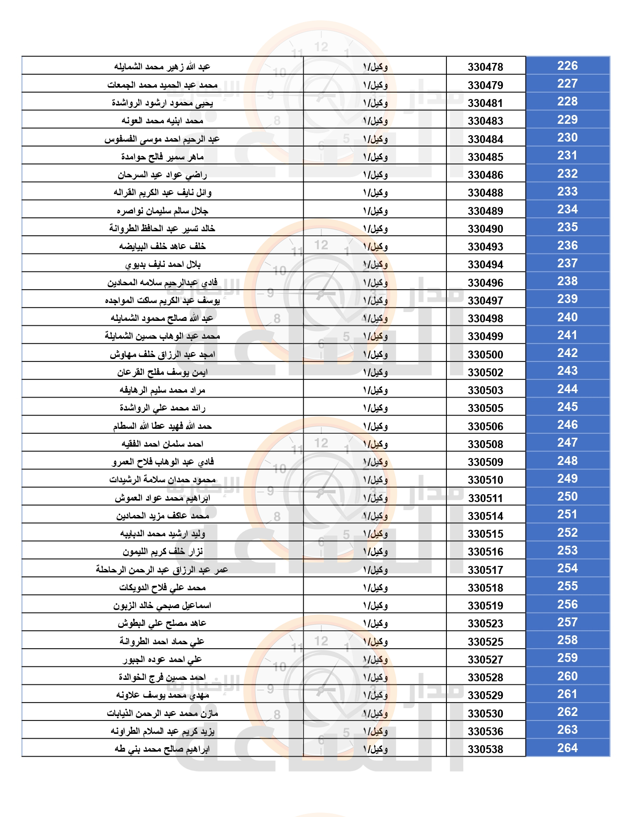 Madar Al-Saa Images 0.09311080559060703