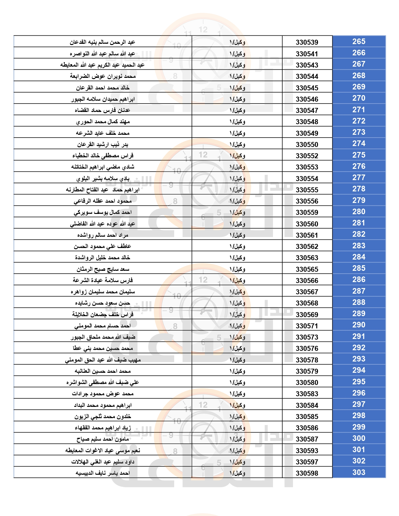 Madar Al-Saa Images 0.1239790159538986
