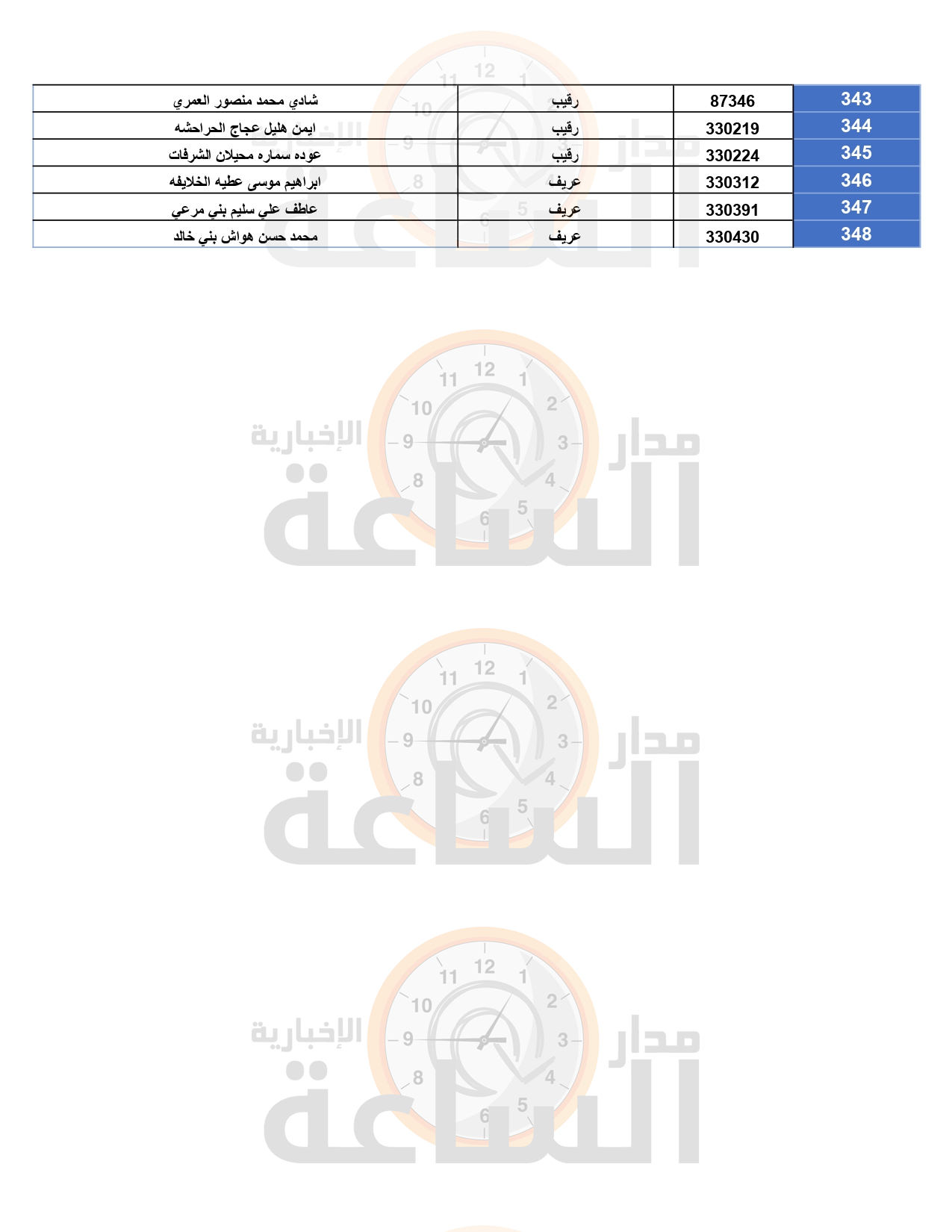 Madar Al-Saa Images 0.684392496357313