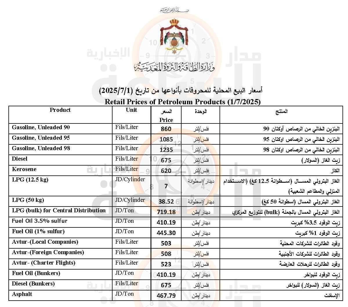 Madar Al-Saa Images 0.1281069498133205