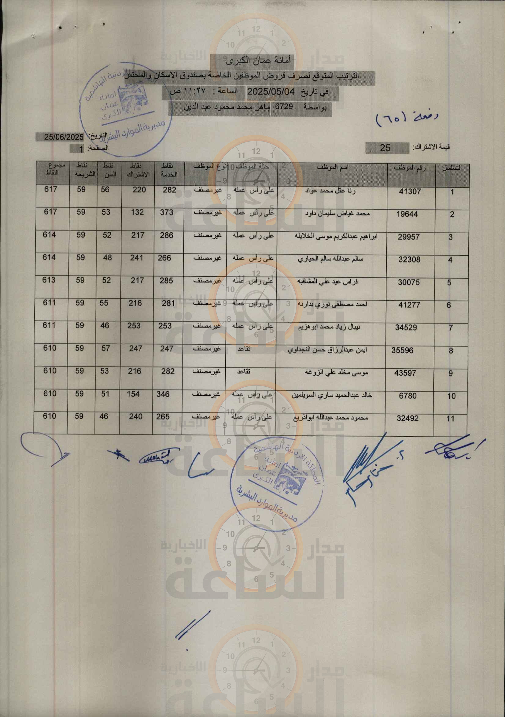 Madar Al-Saa Images 0.781780143222635