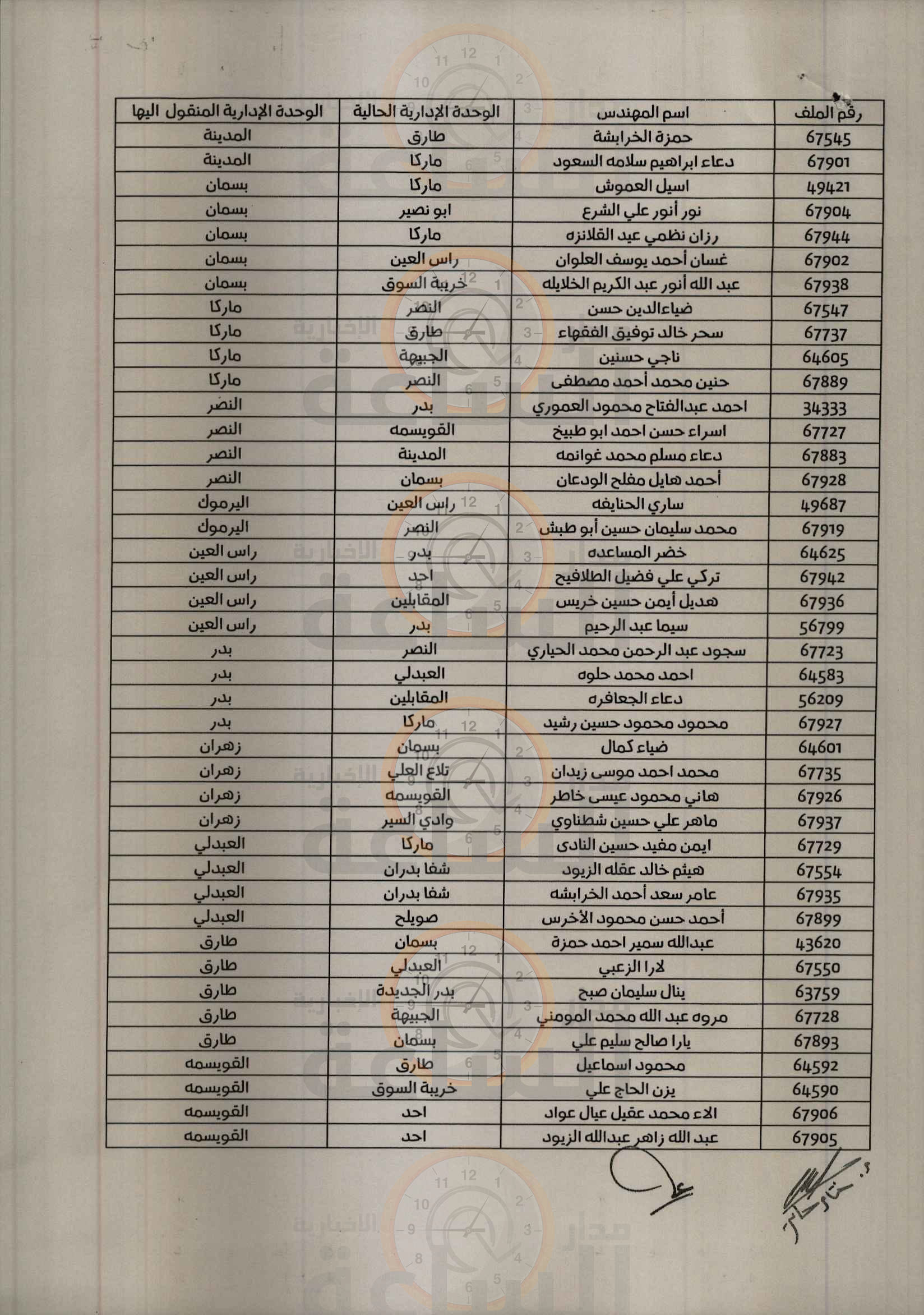 Madar Al-Saa Images 0.8604577640157128