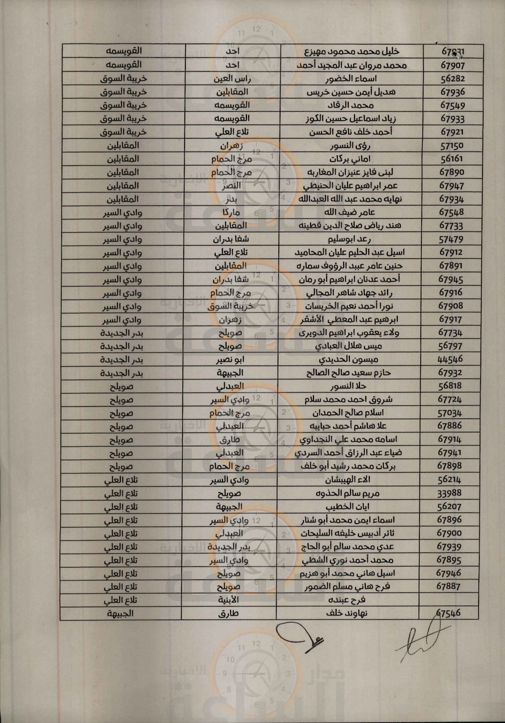 Madar Al-Saa Images 0.34001386140264545