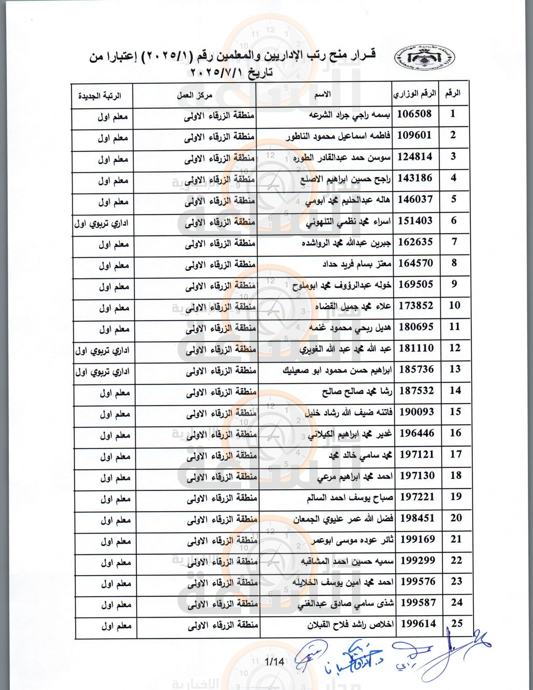 Madar Al-Saa Images 0.4517932429429933